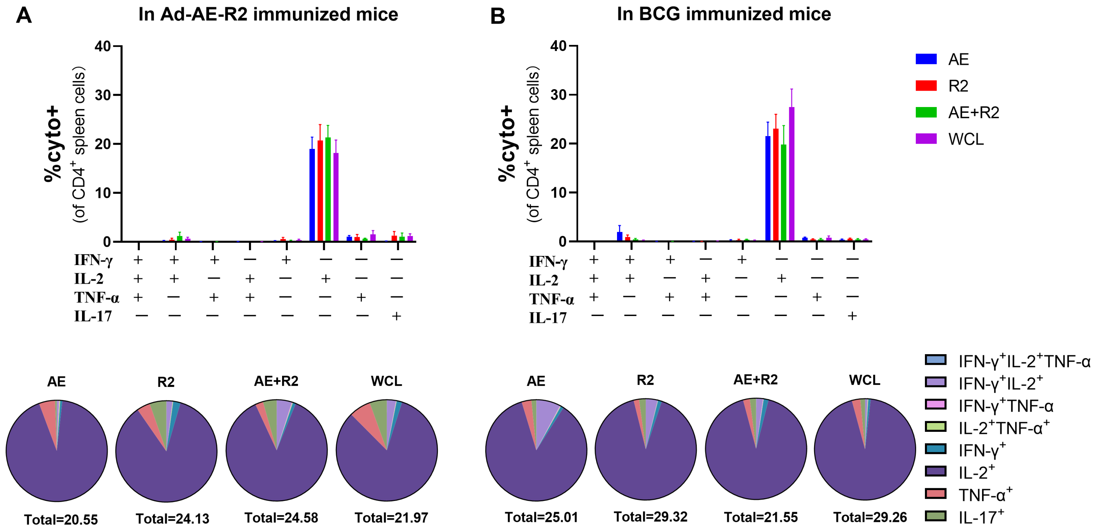 Vaccines 12 01022 g007