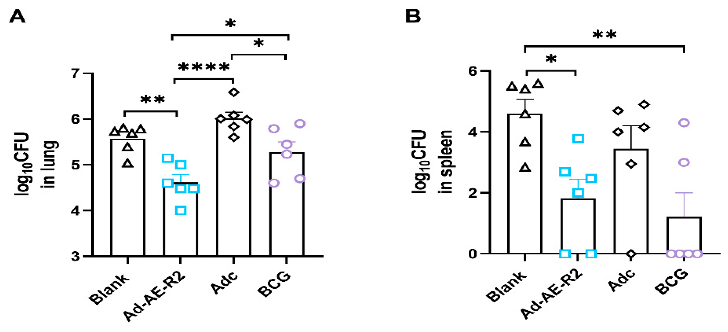 Vaccines 12 01022 g010