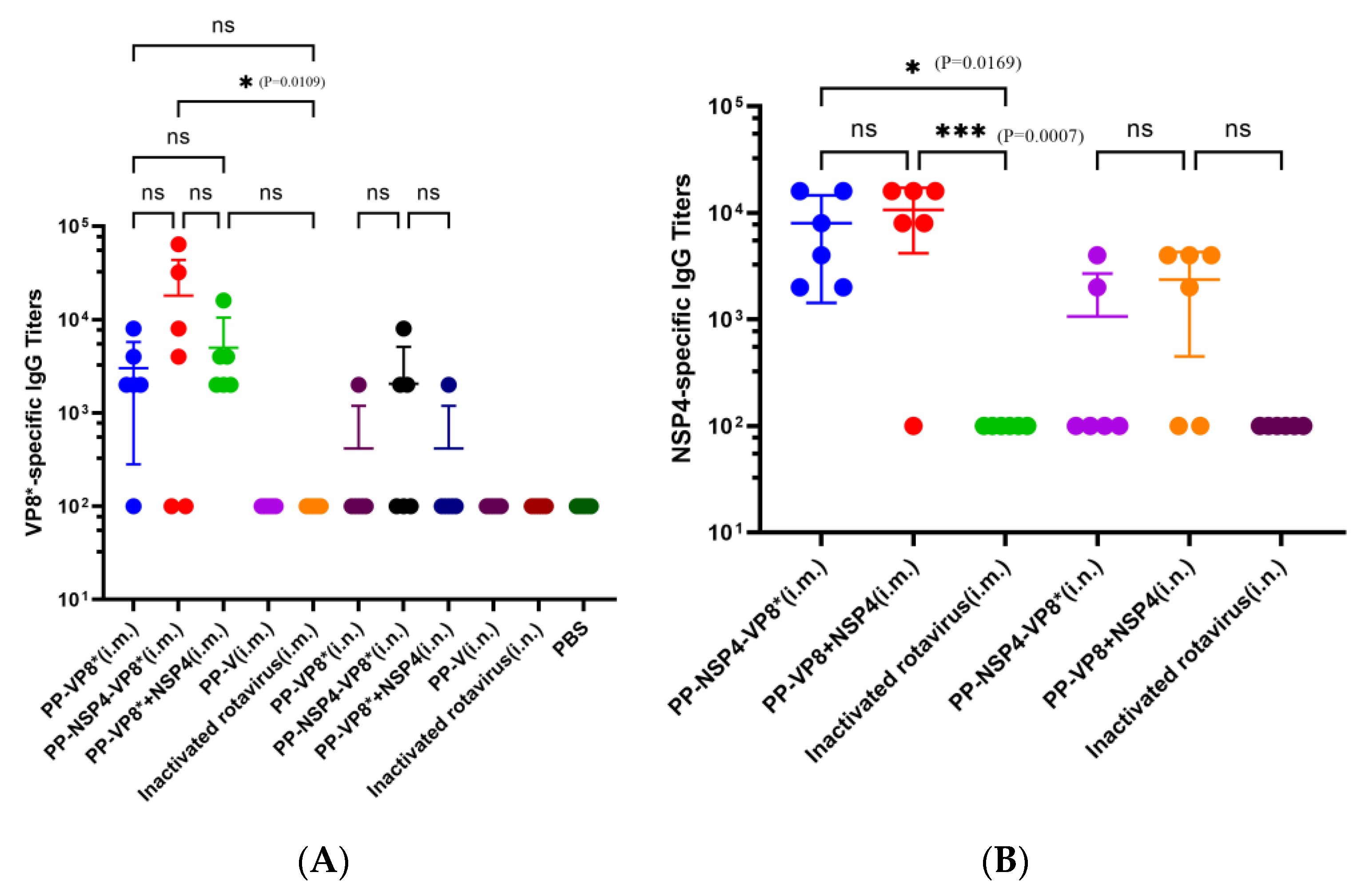 Vaccines 12 01025 g002