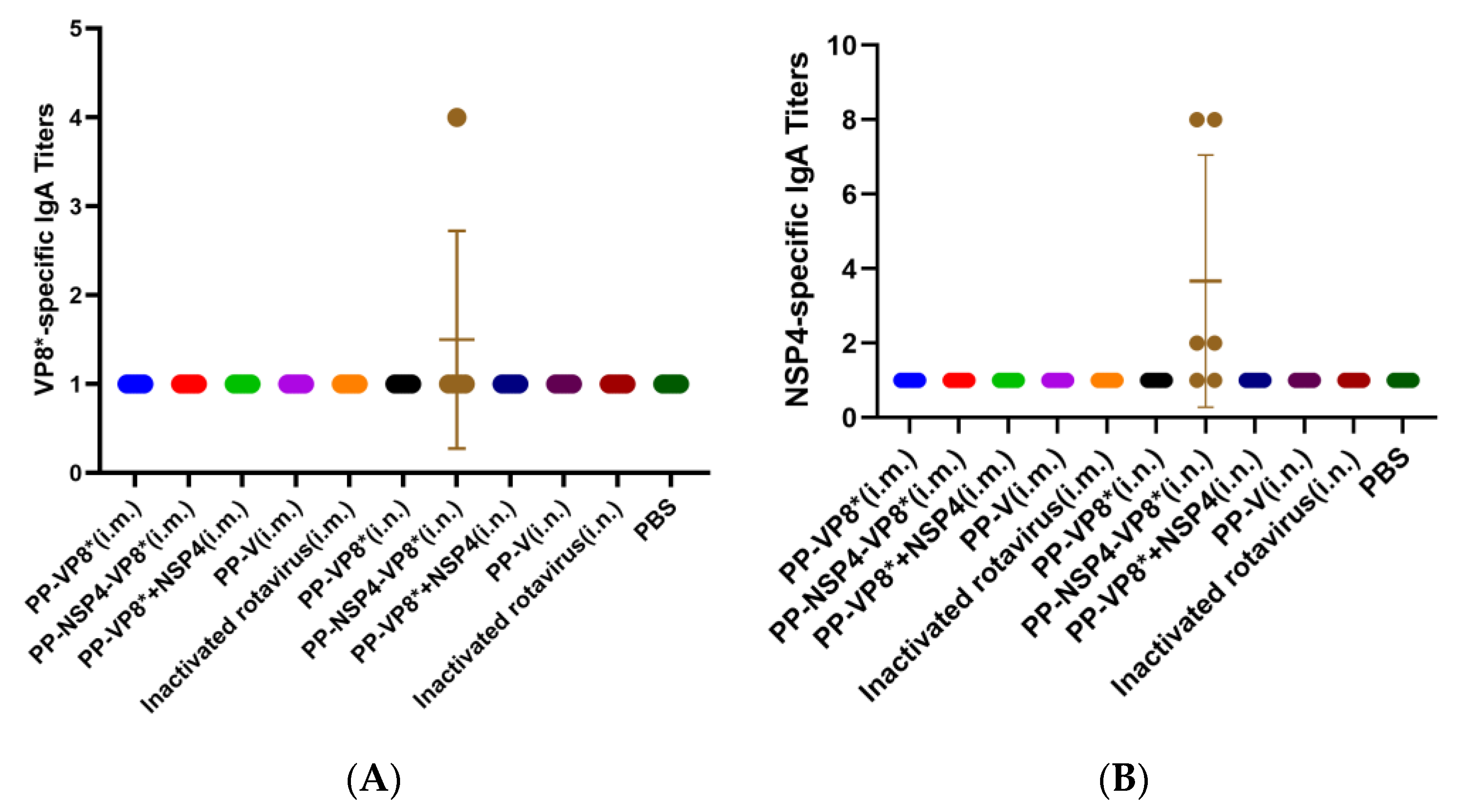 Vaccines 12 01025 g003