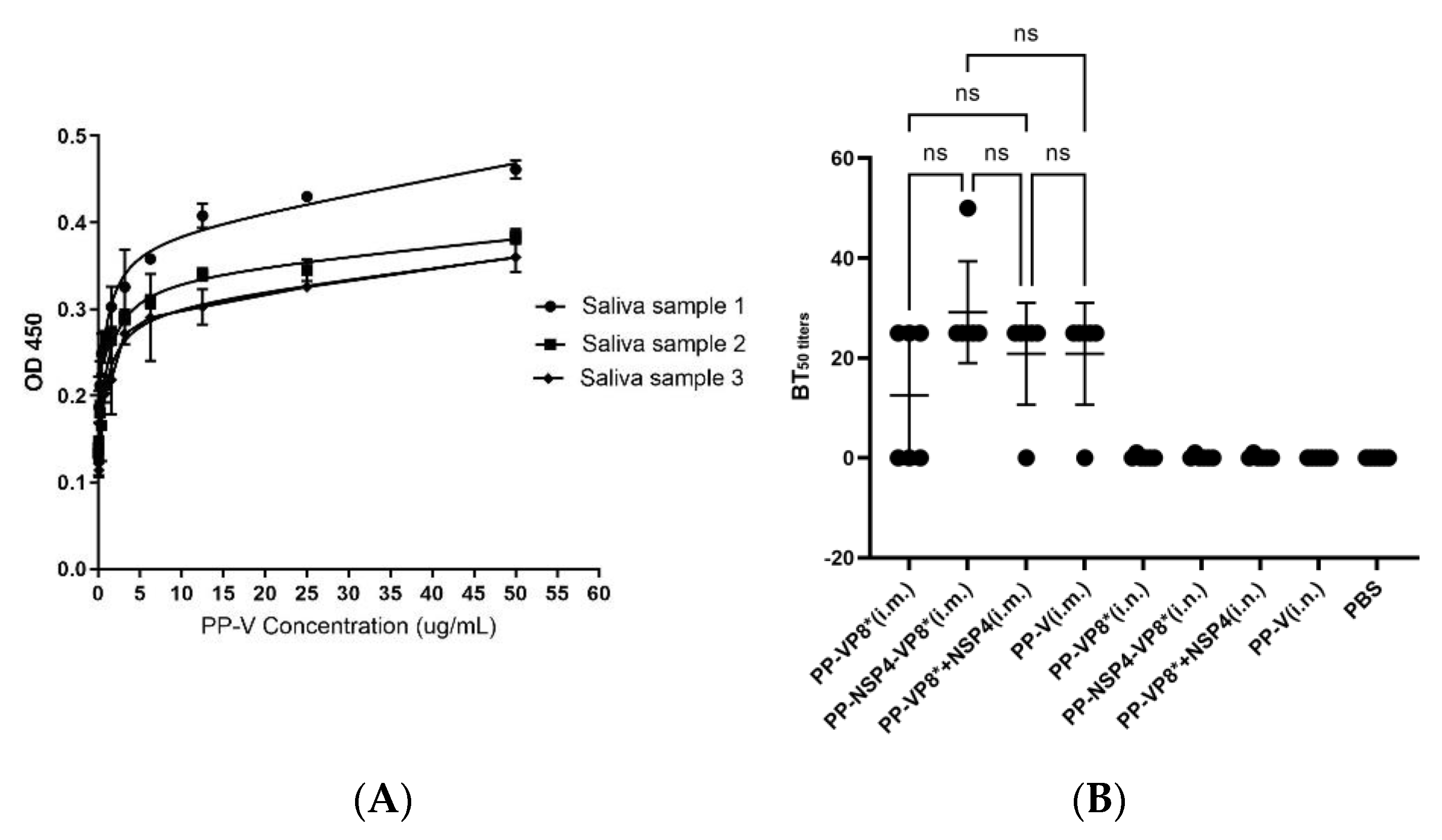 Vaccines 12 01025 g005