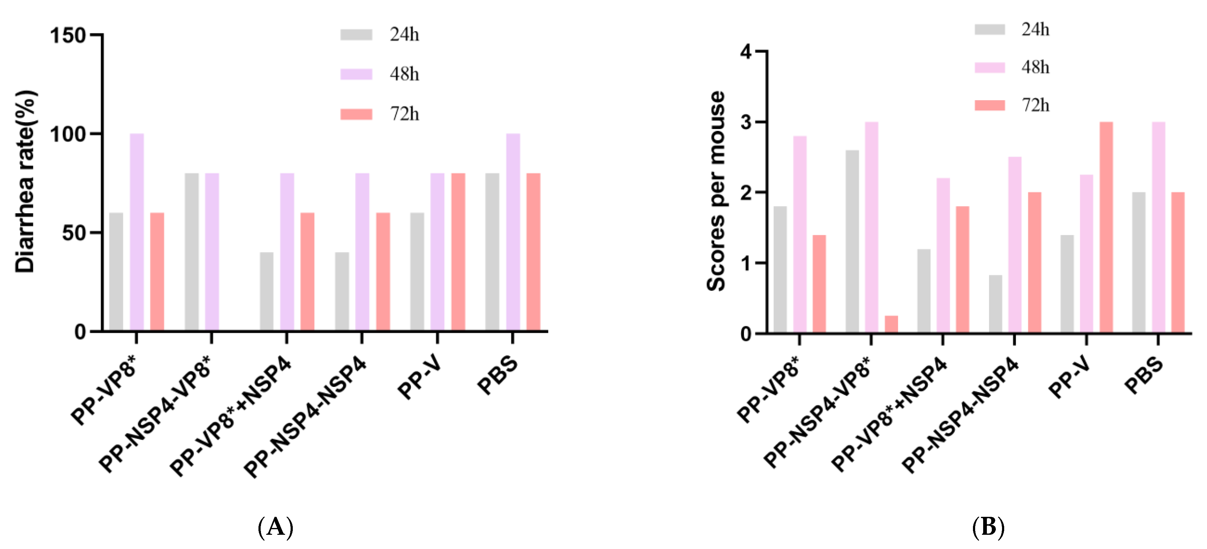 Vaccines 12 01025 g007