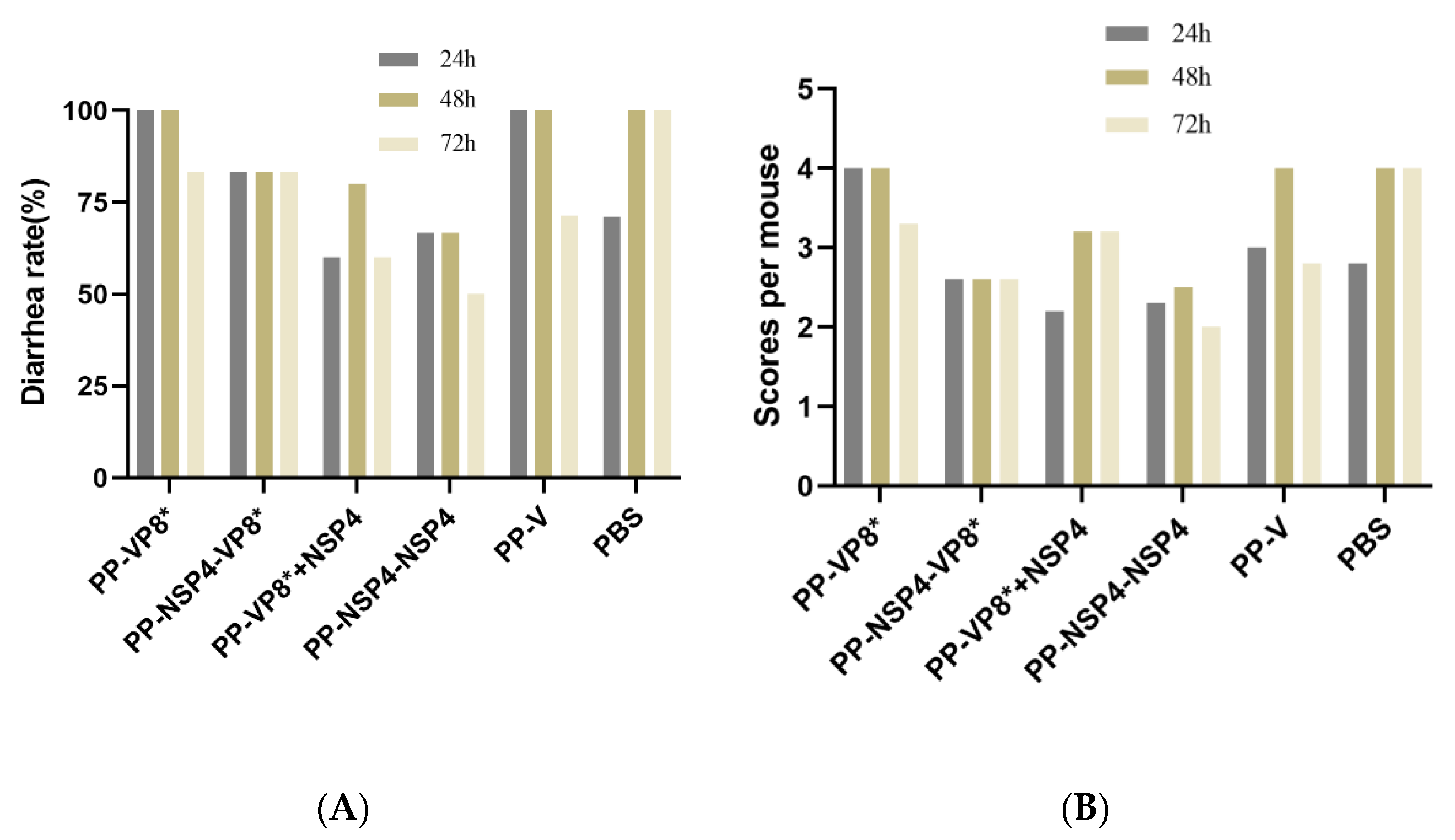 Vaccines 12 01025 g009
