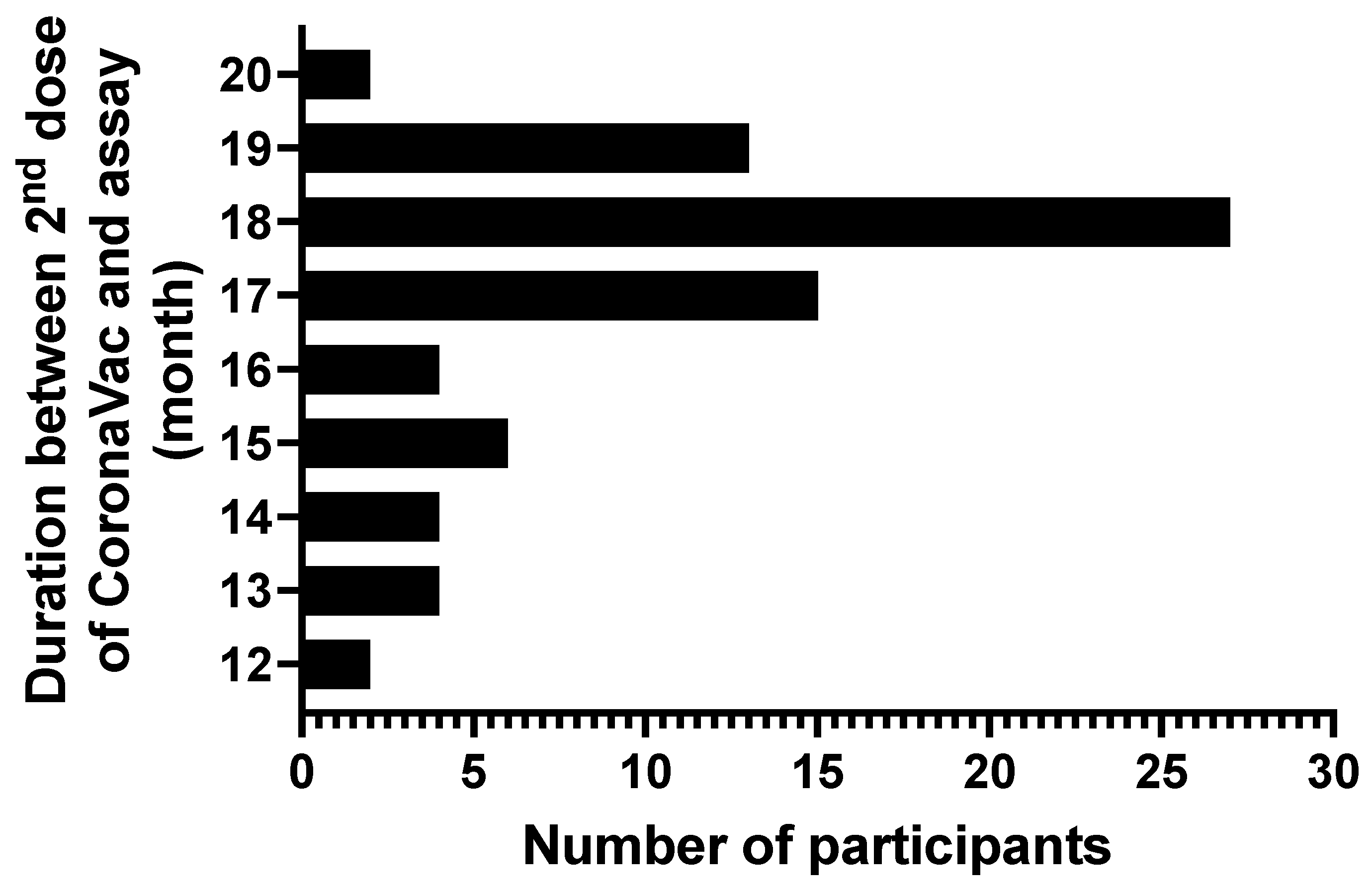 Vaccines 12 01032 g001