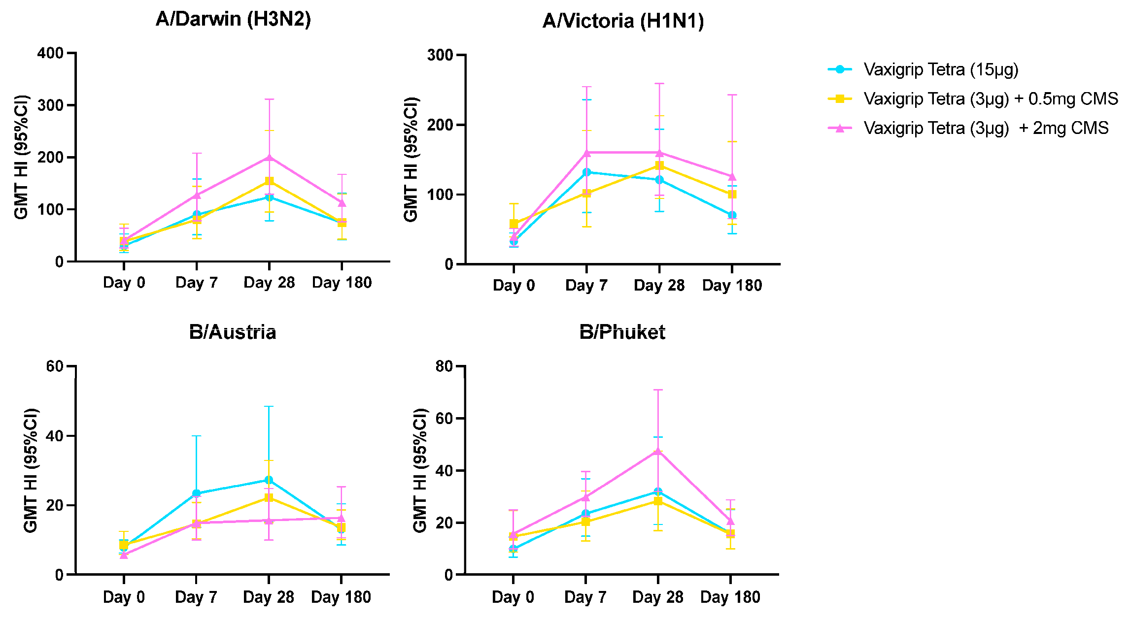 Vaccines 12 01036 g004