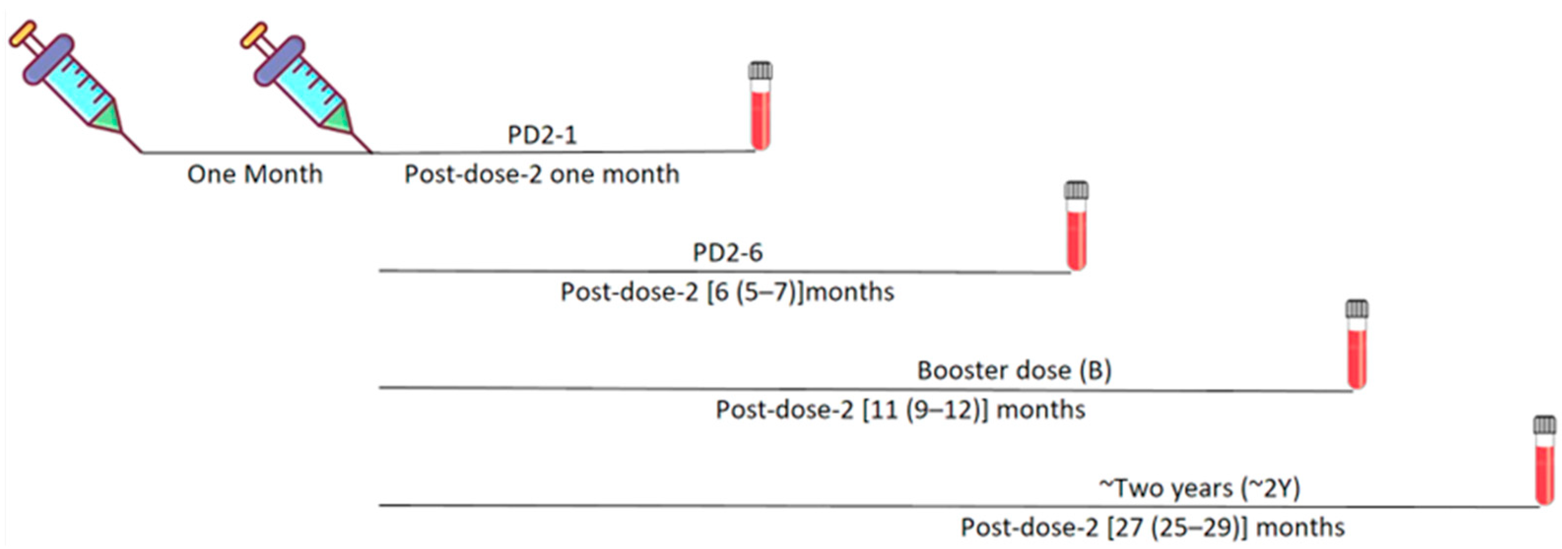 Vaccines 12 01039 g001