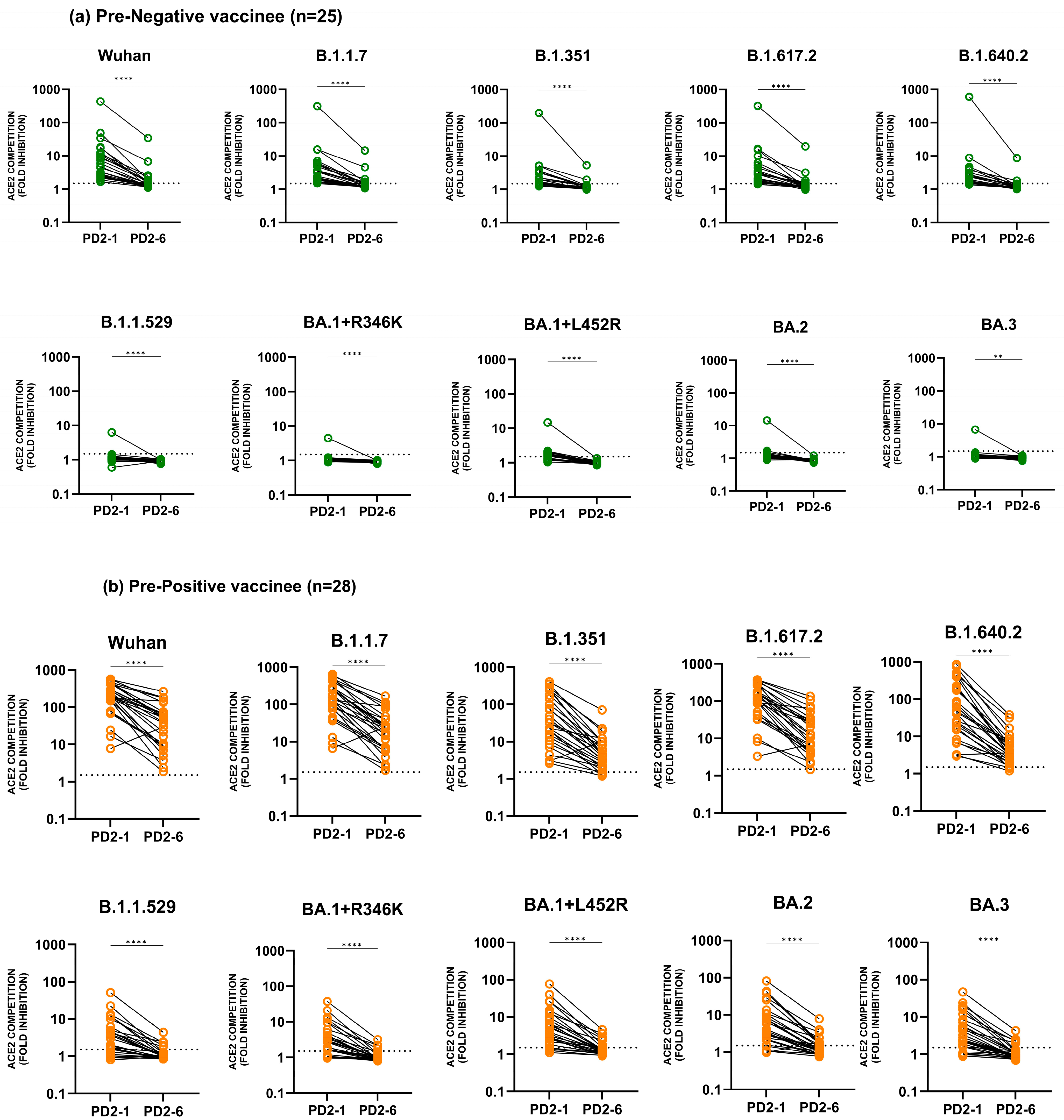 Vaccines 12 01039 g003