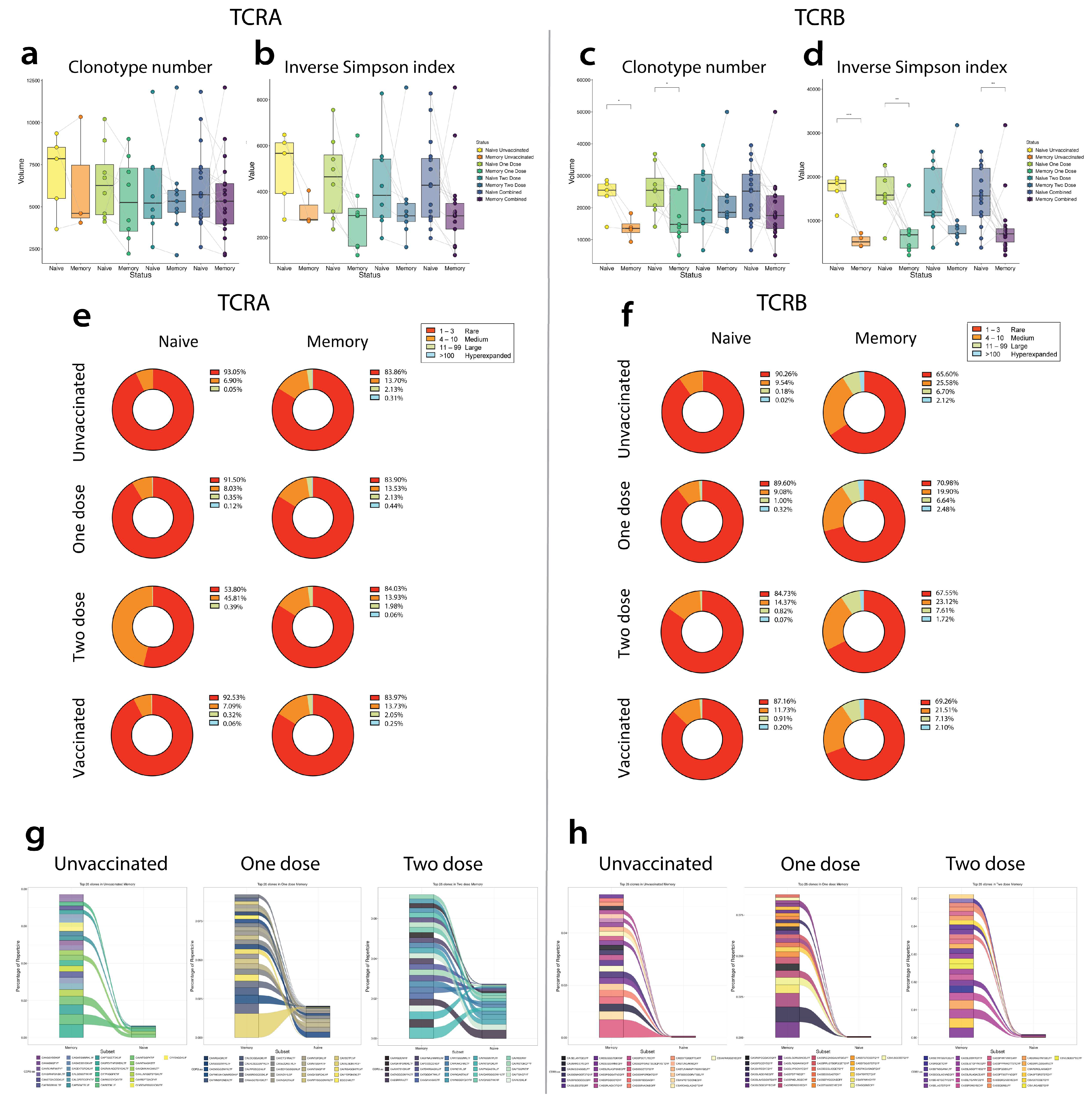 Vaccines 12 01040 g005