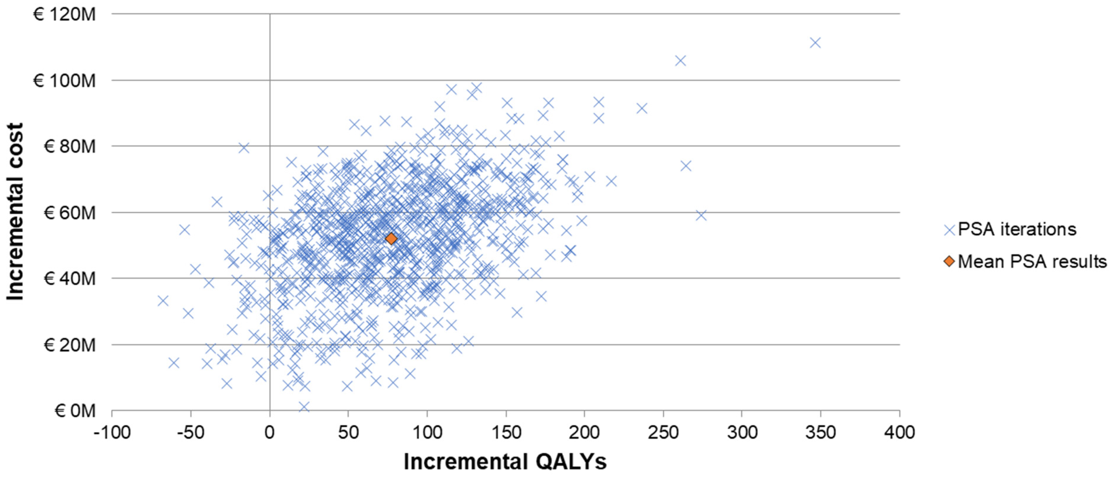 Vaccines 12 01045 g003