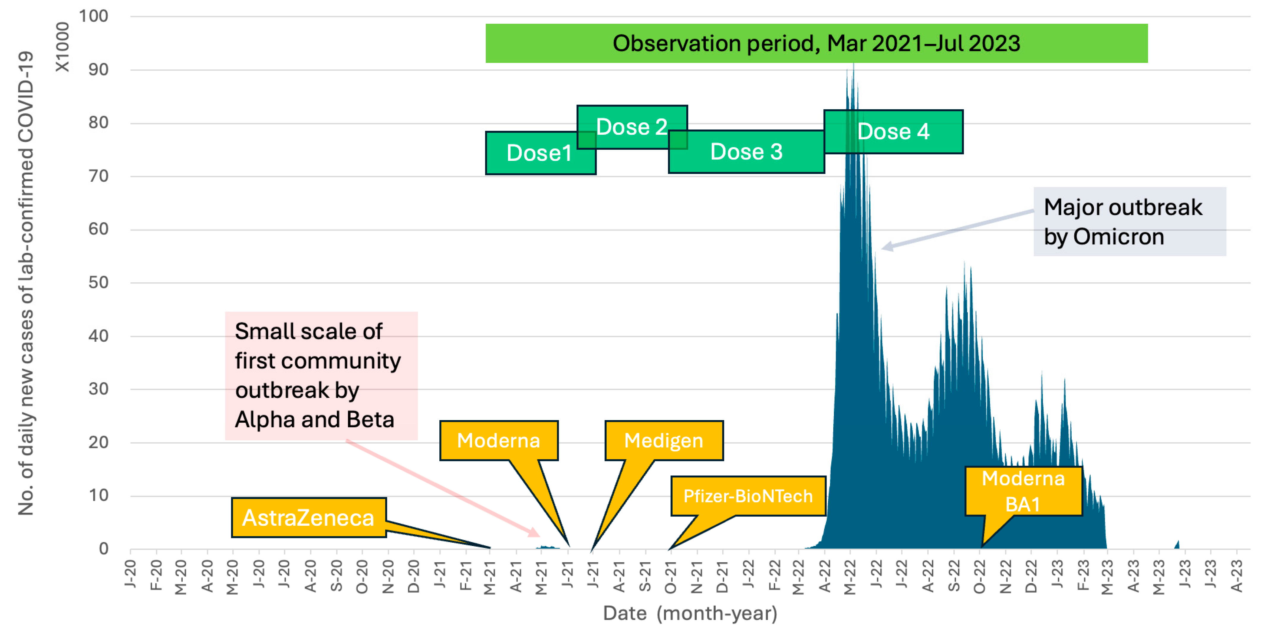 Vaccines 12 01057 g001
