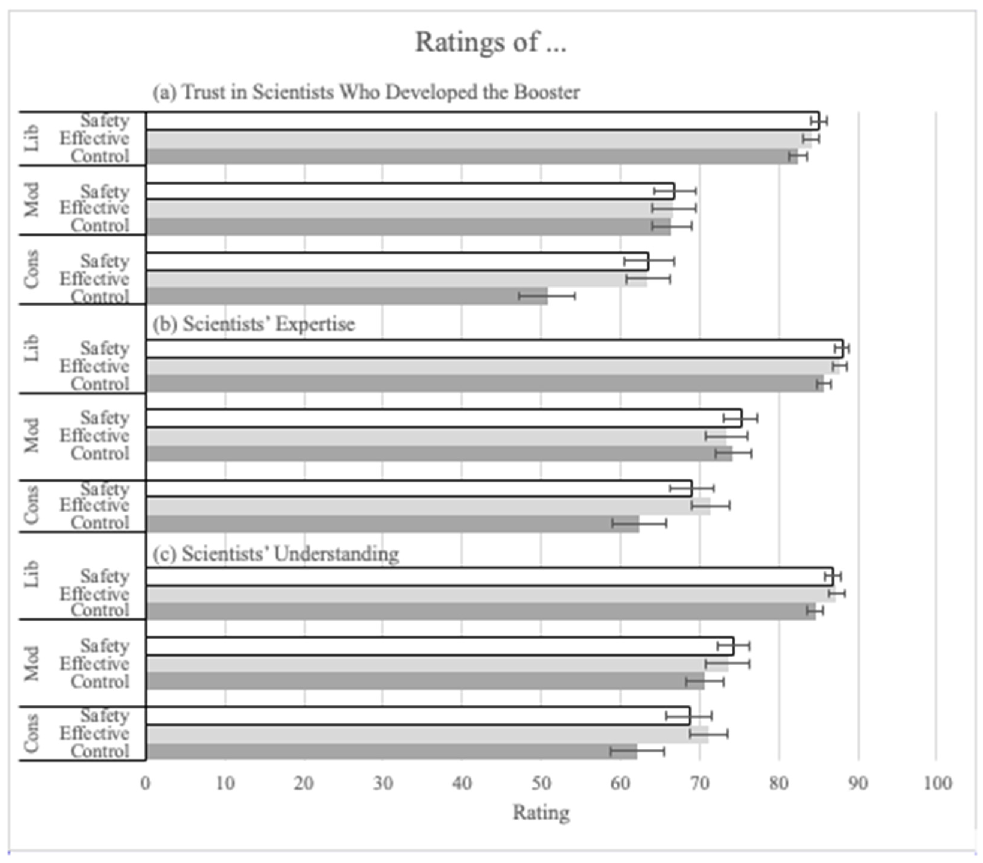 Vaccines 12 01066 g005