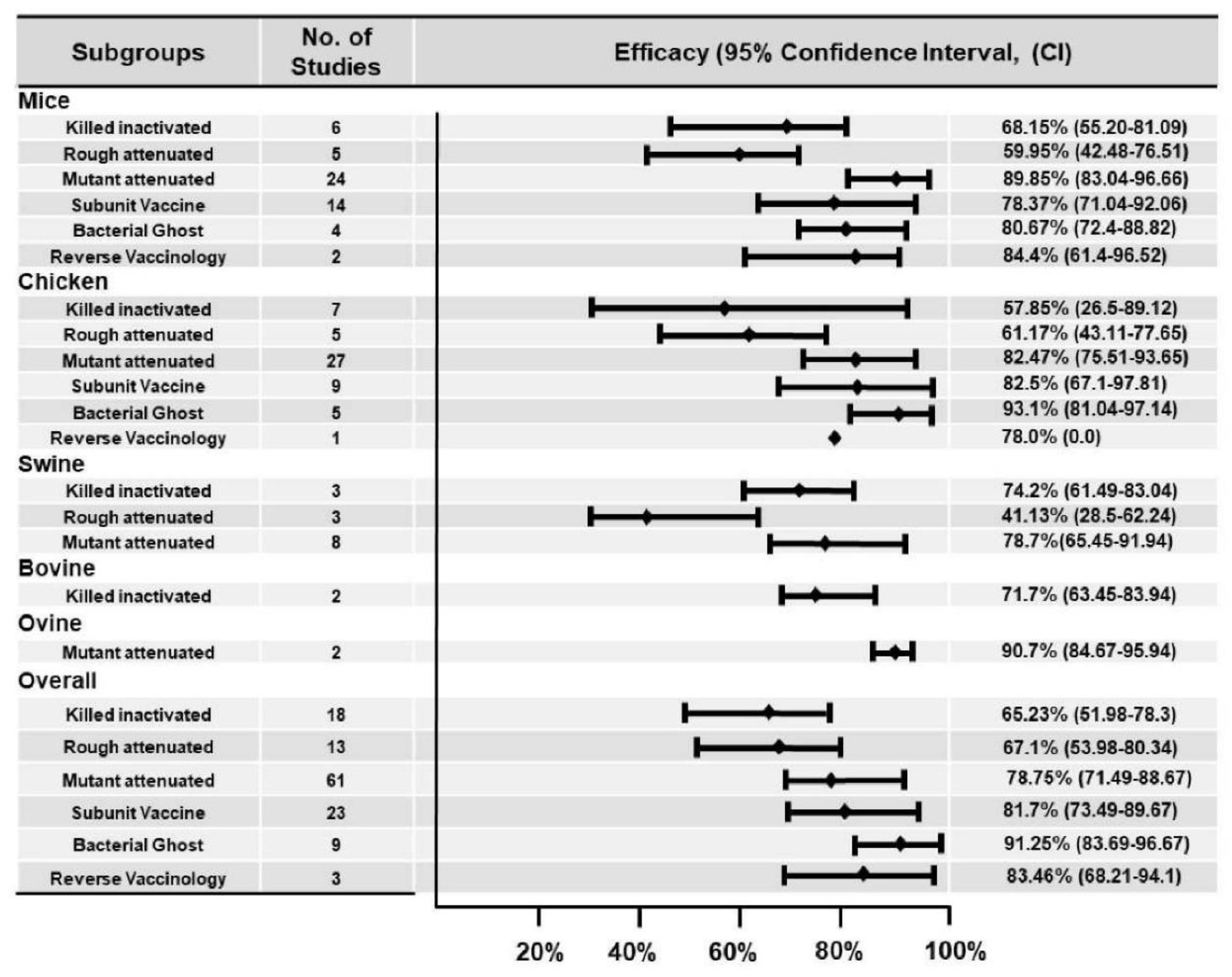 Vaccines 12 01067 g004 Vaccines 12 01067 g004