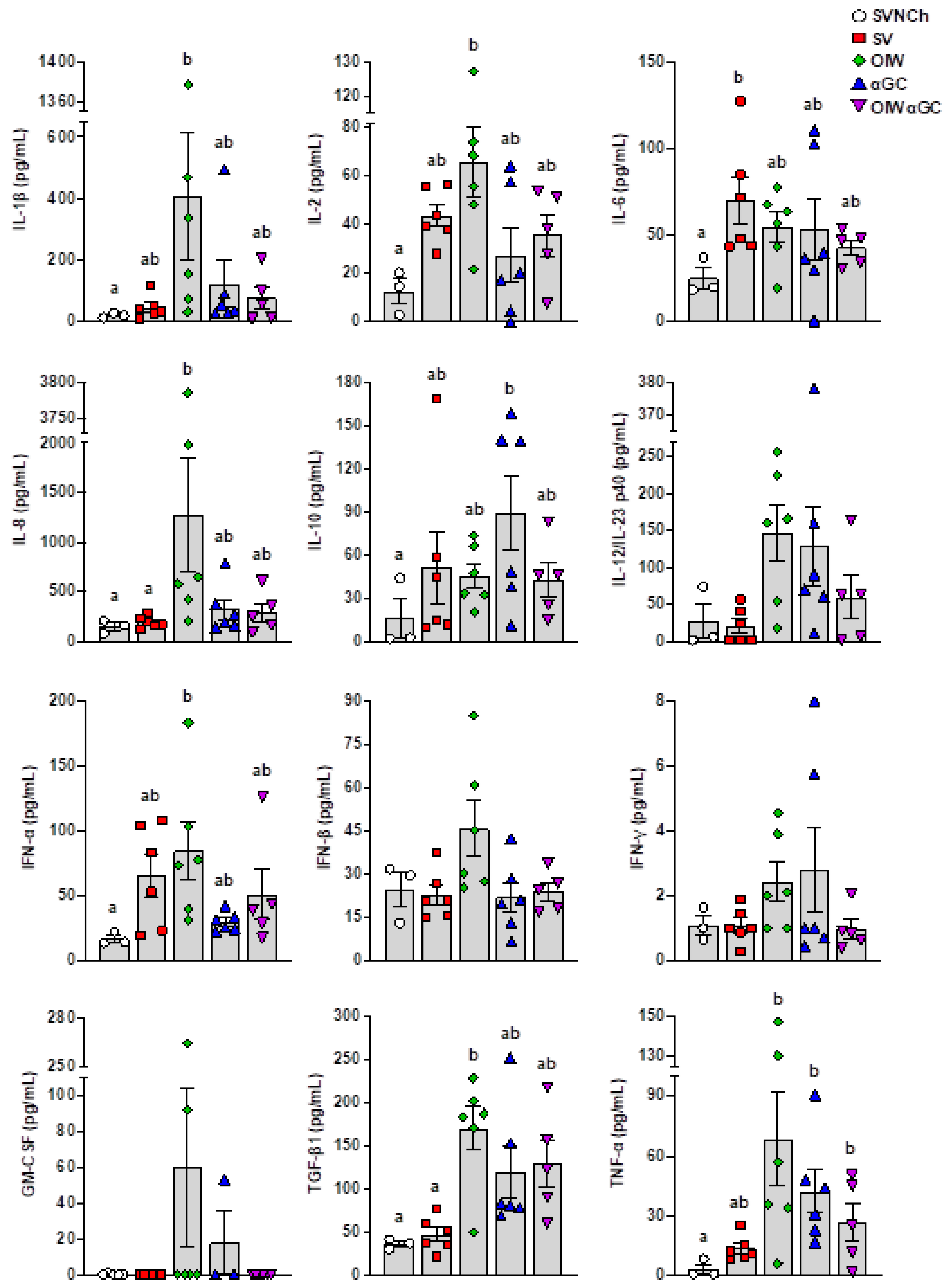 Vaccines 12 01068 g004