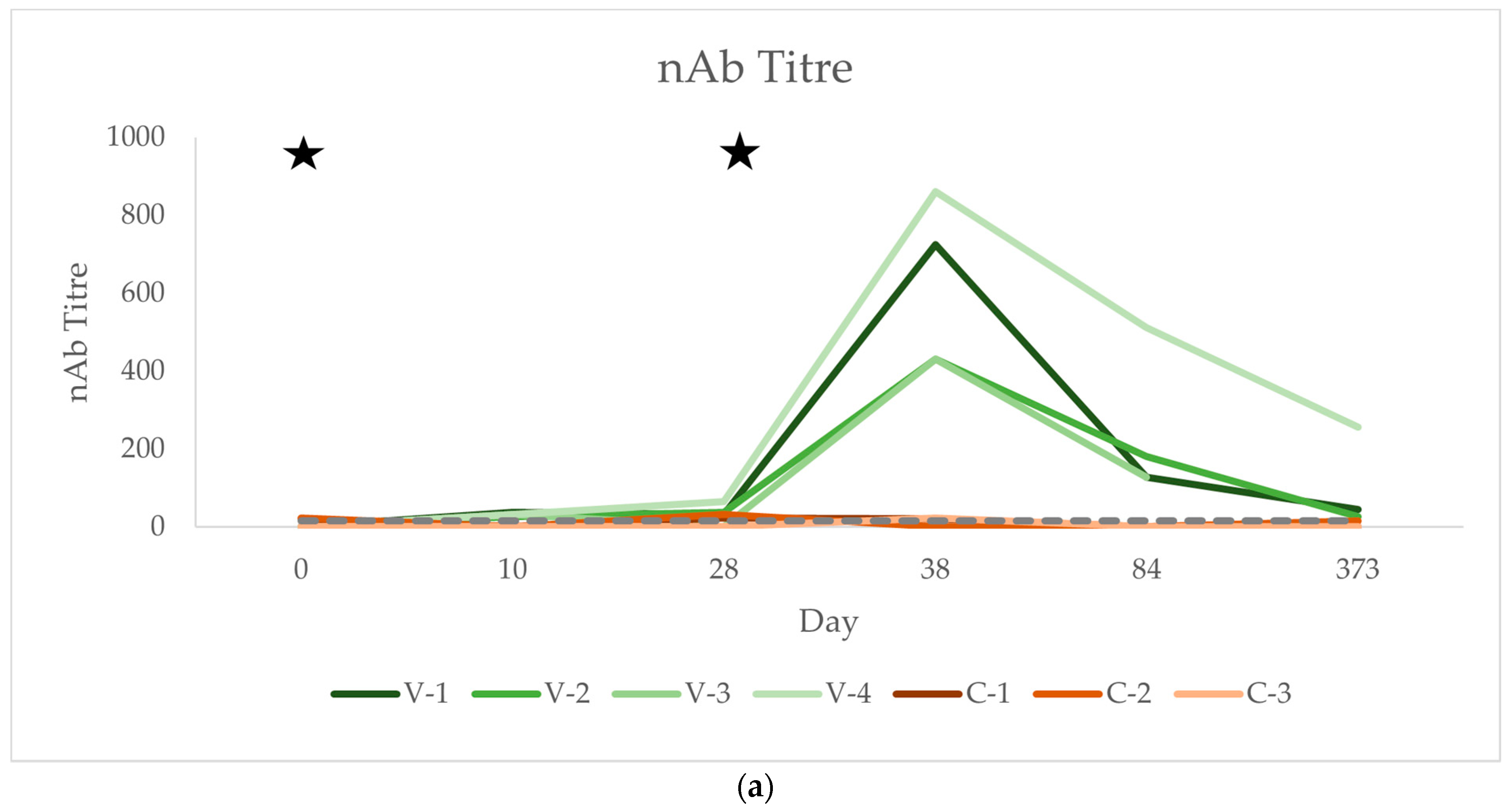 Vaccines 12 01074 g003a