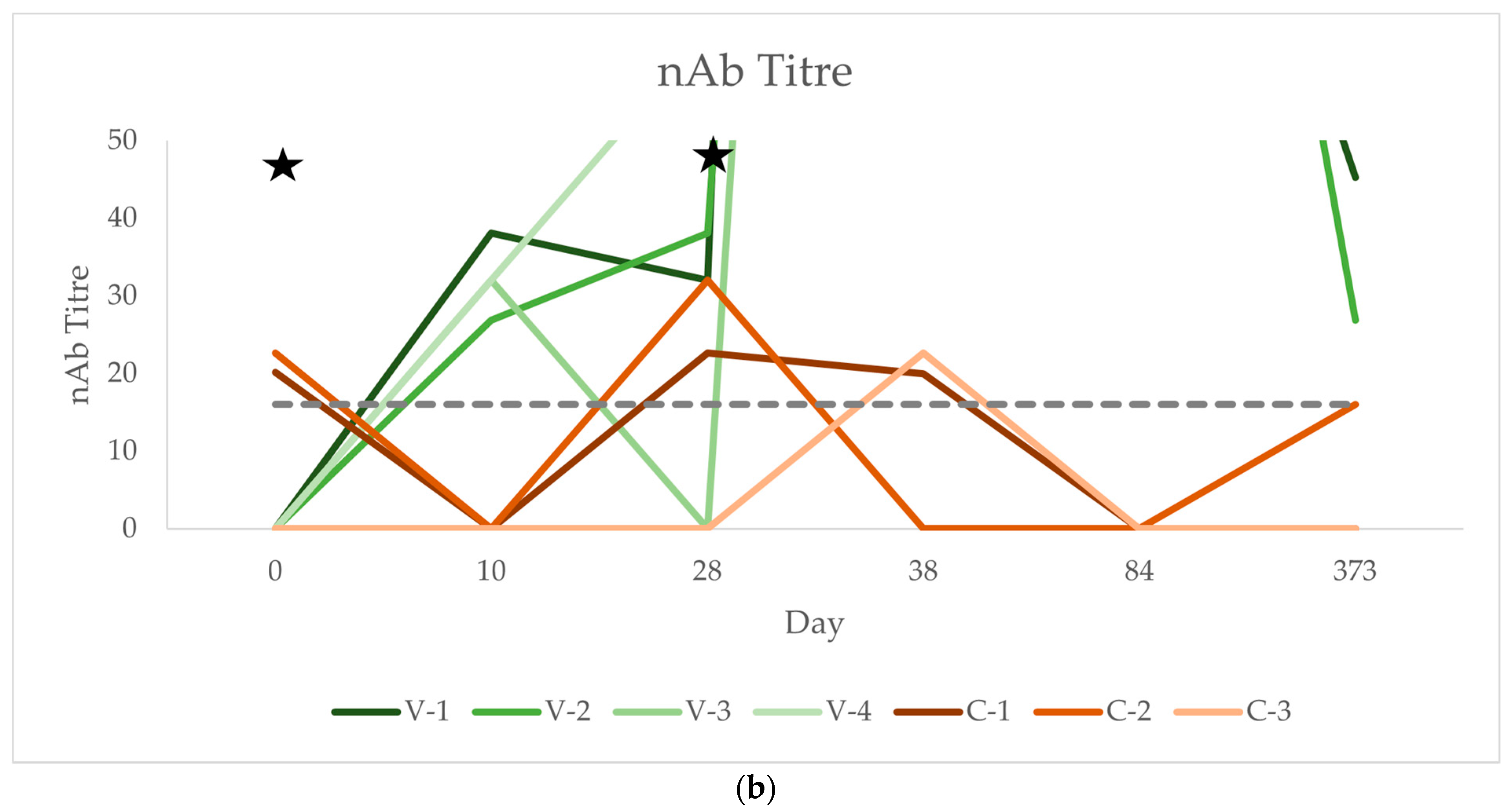 Vaccines 12 01074 g003b