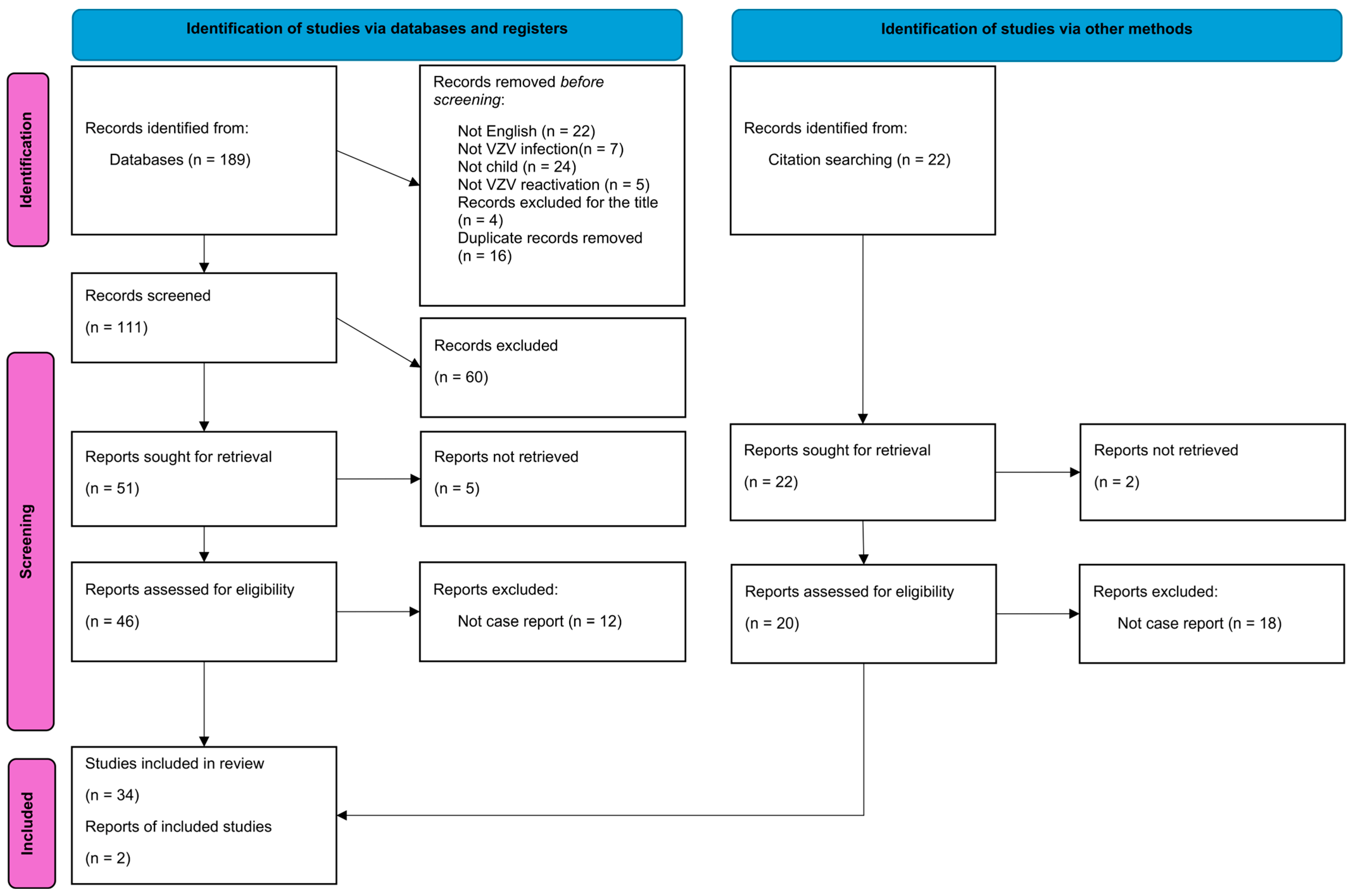 Vaccines 12 01086 g001 Vaccines 12 01086 g001