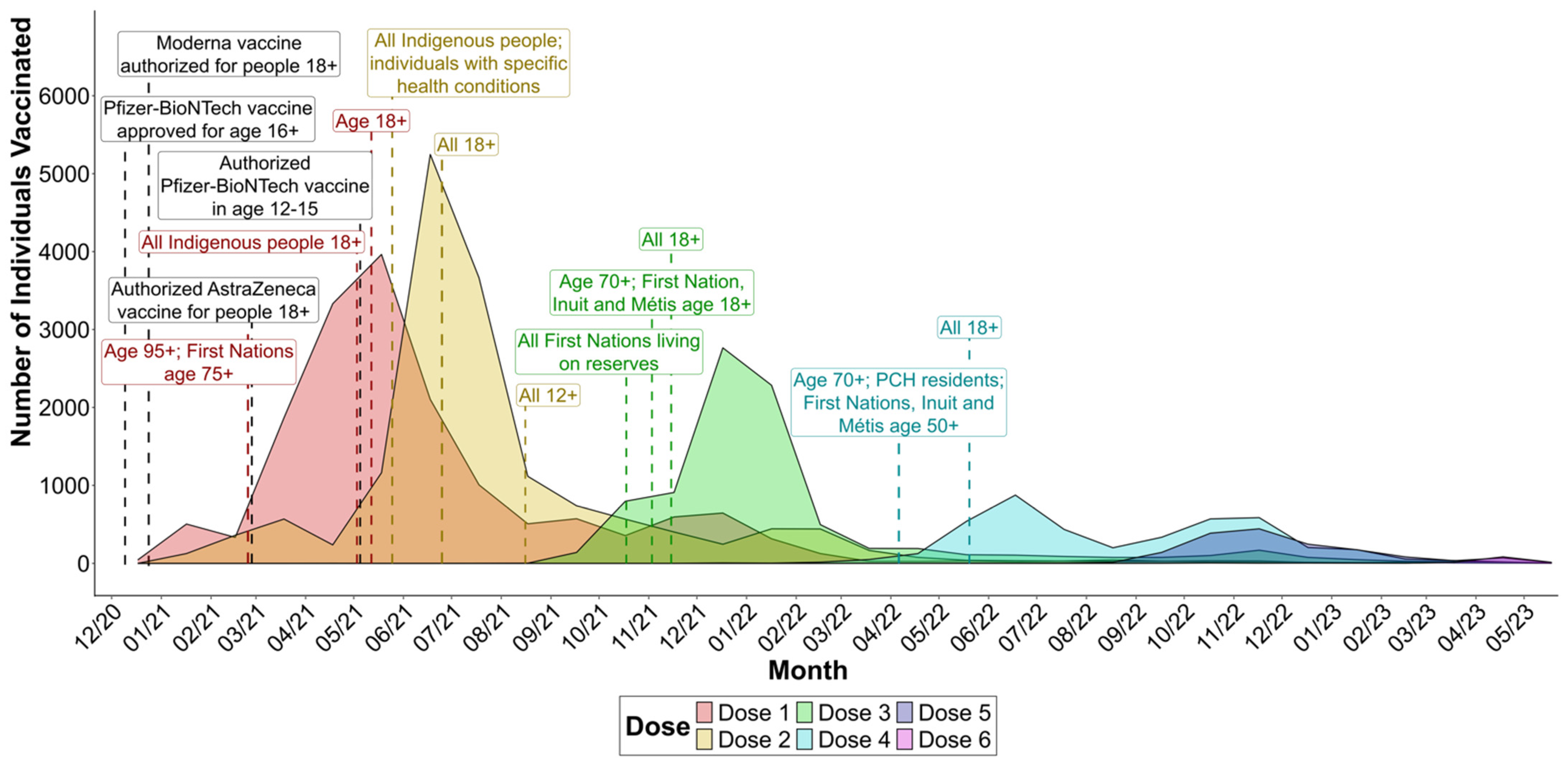 Vaccines 12 01095 g001