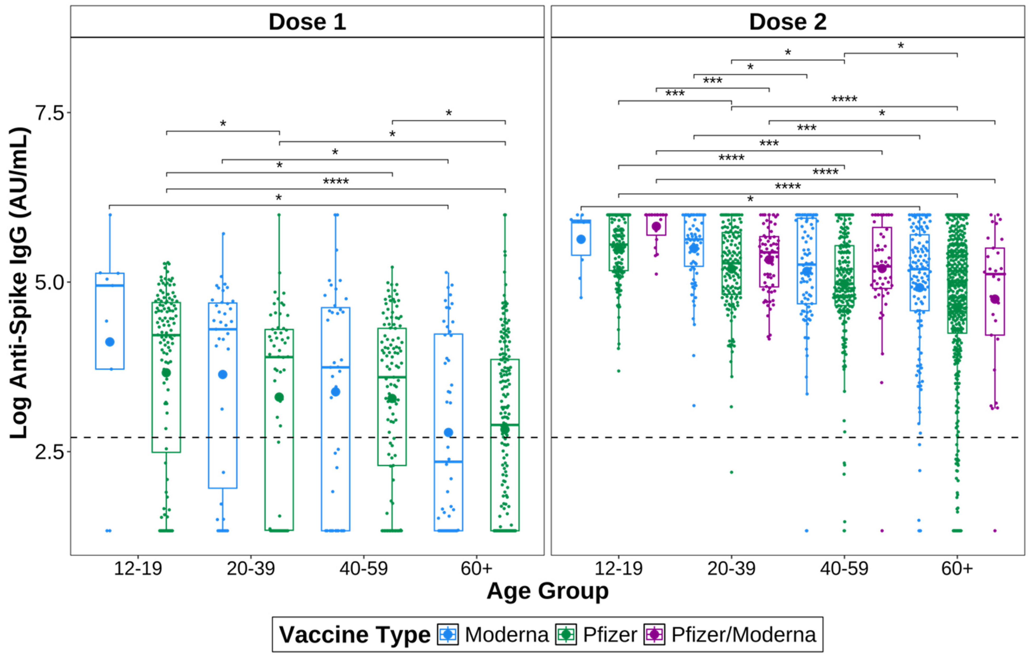 Vaccines 12 01095 g003