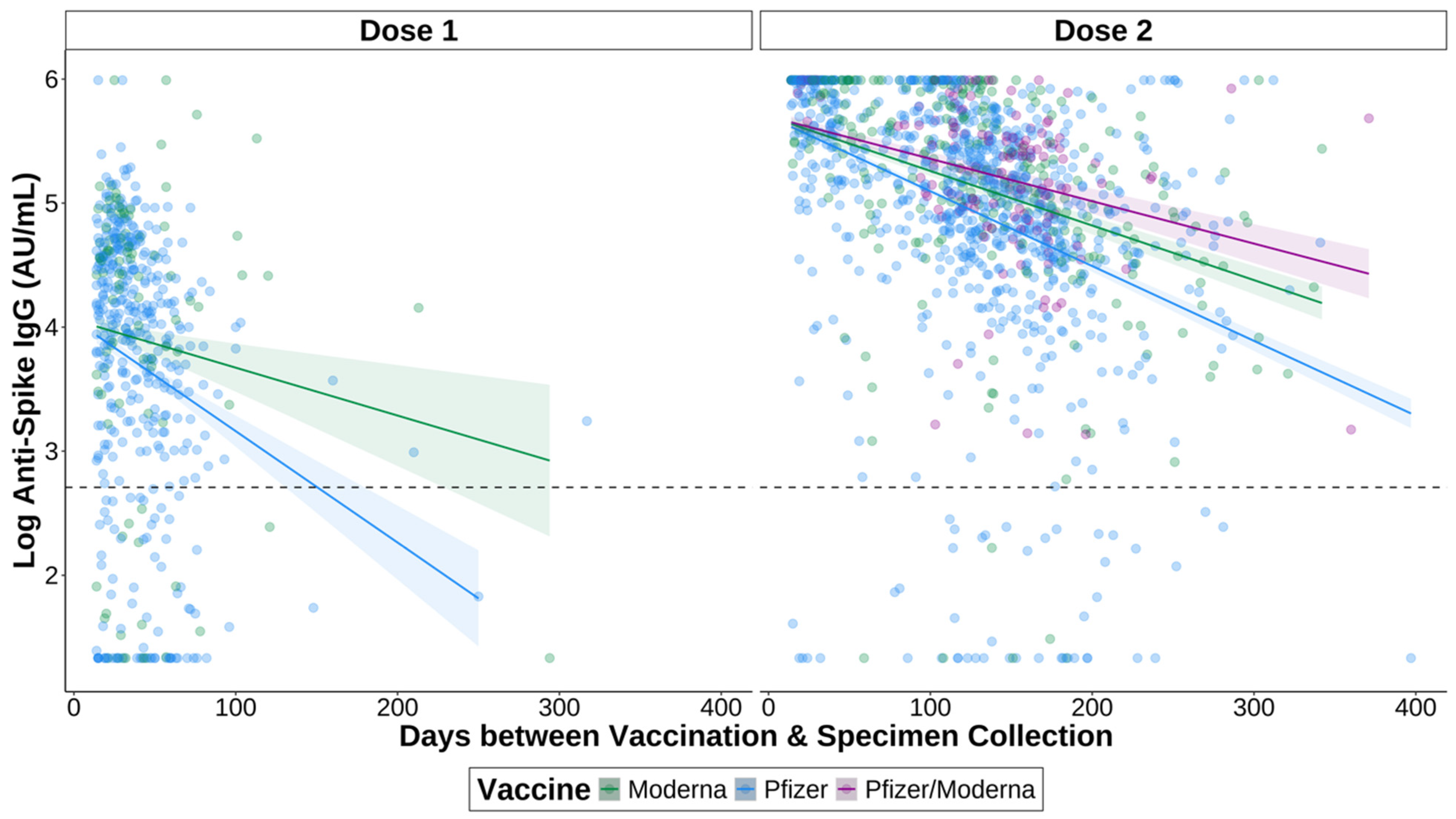 Vaccines 12 01095 g004