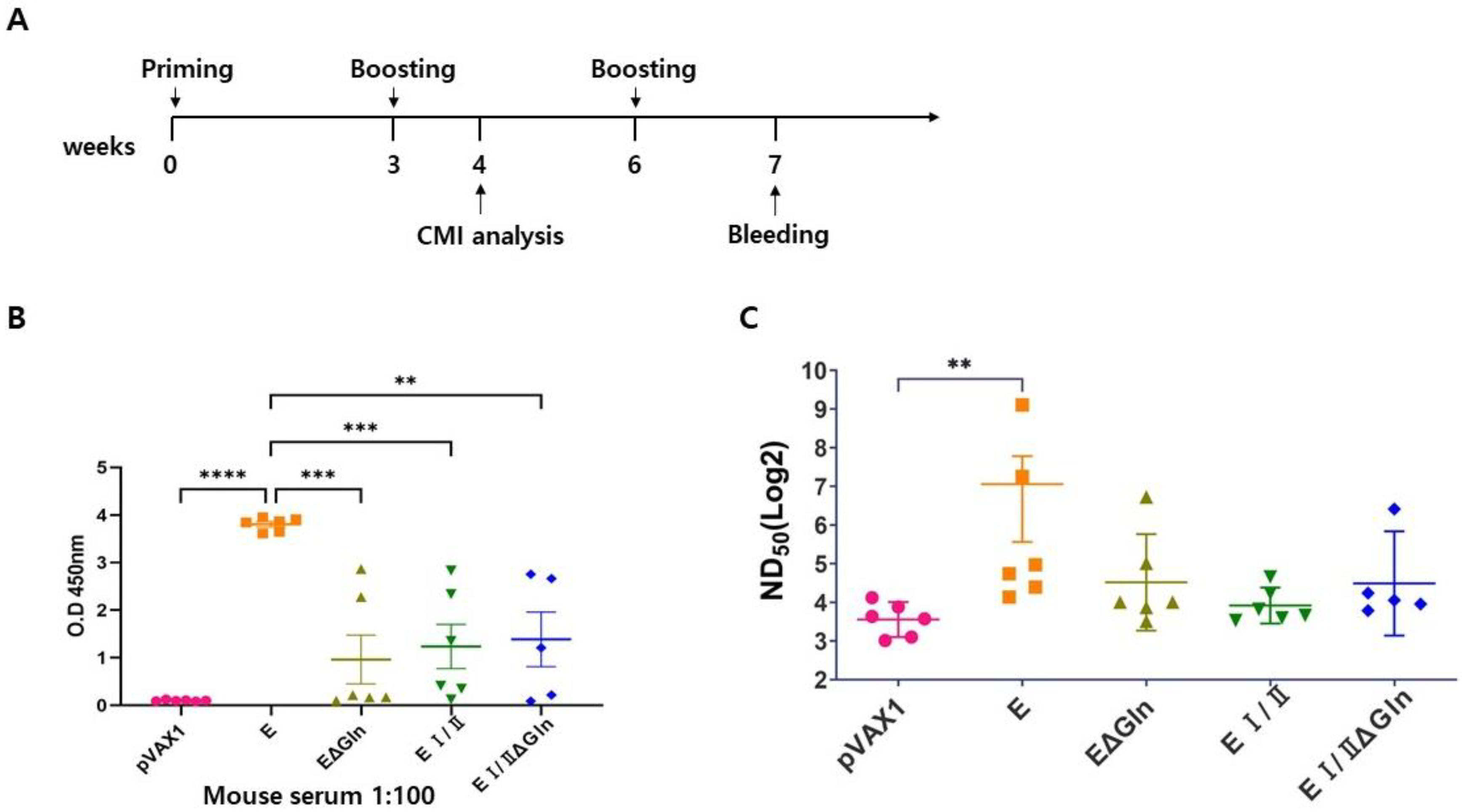 Vaccines 12 01097 g002