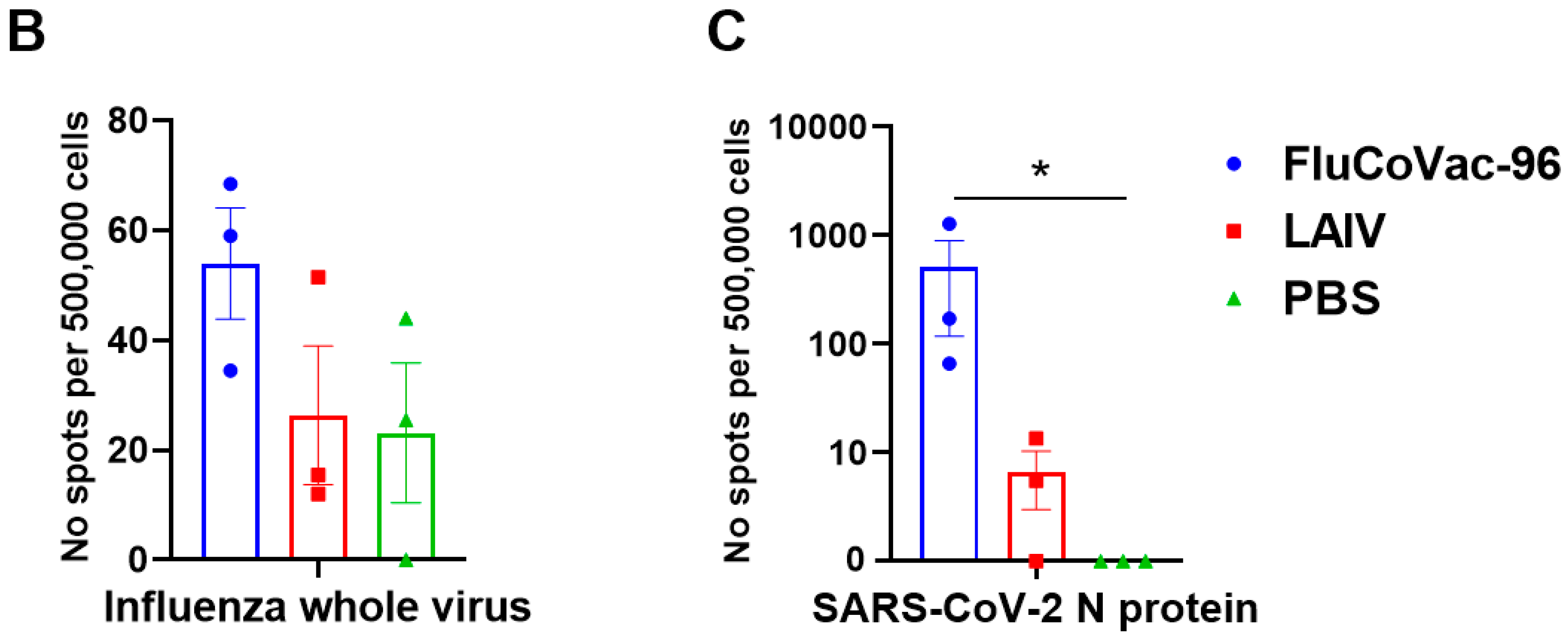 Vaccines 12 01099 g008b