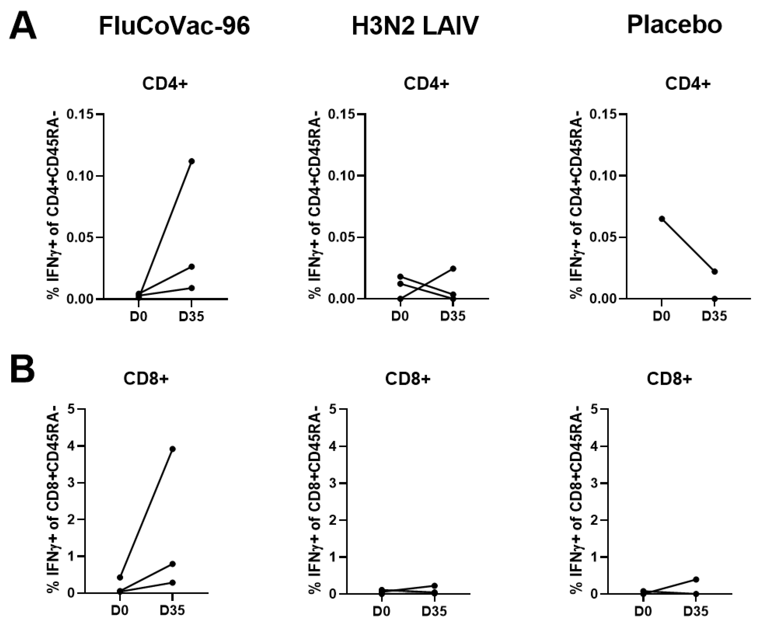 Vaccines 12 01099 g010