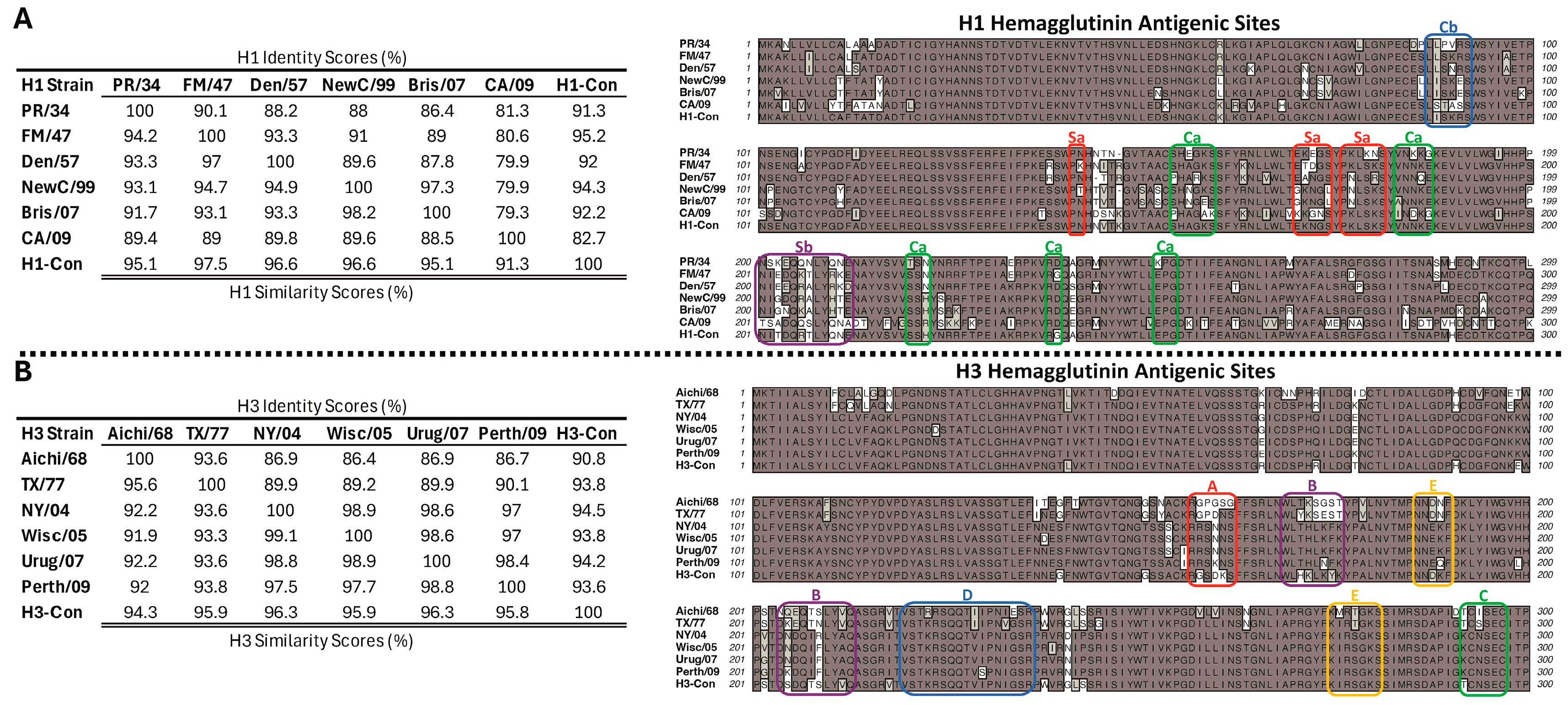 Vaccines 12 01100 g003