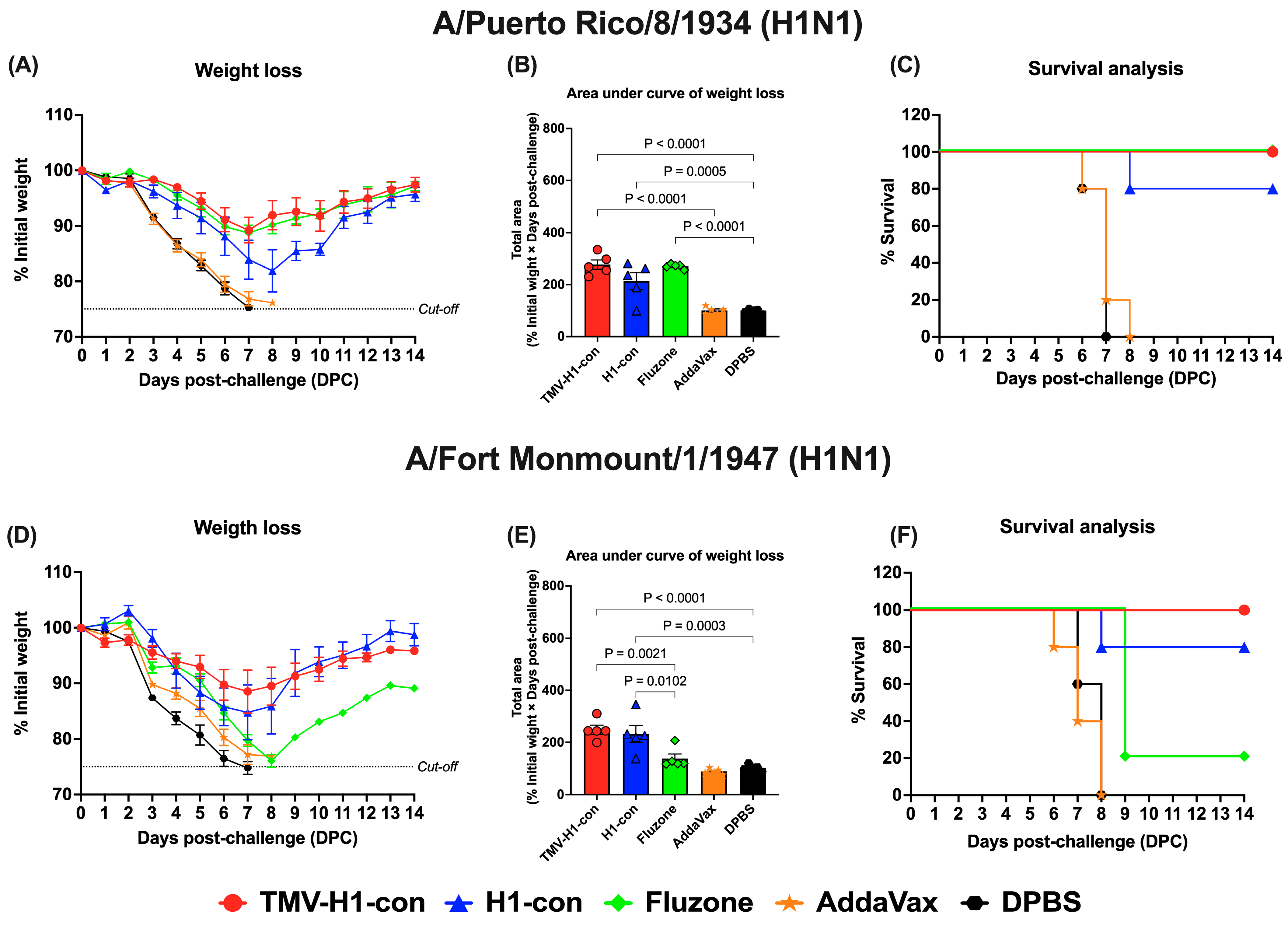 Vaccines 12 01100 g008