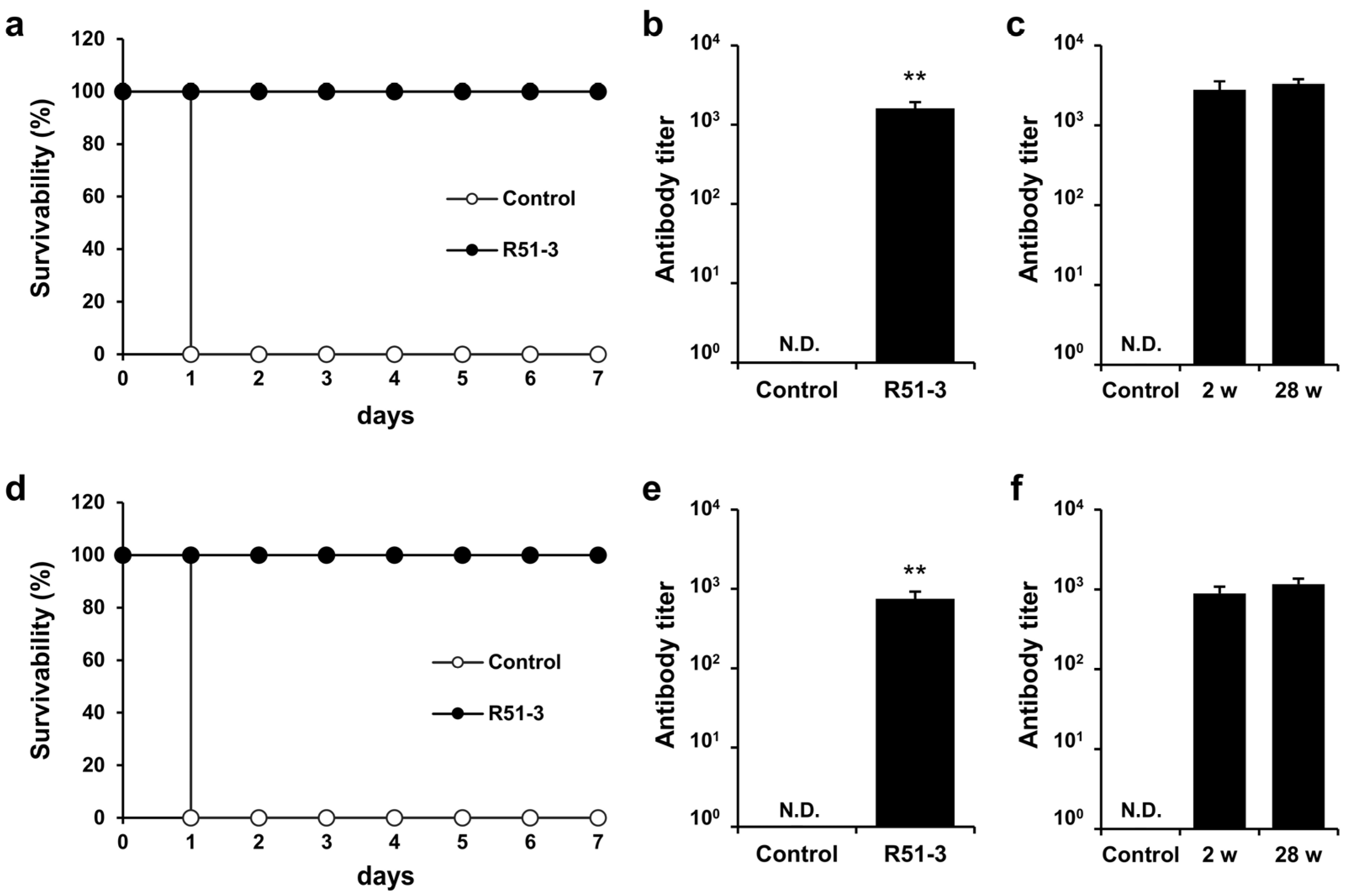 Vaccines 12 01116 g006