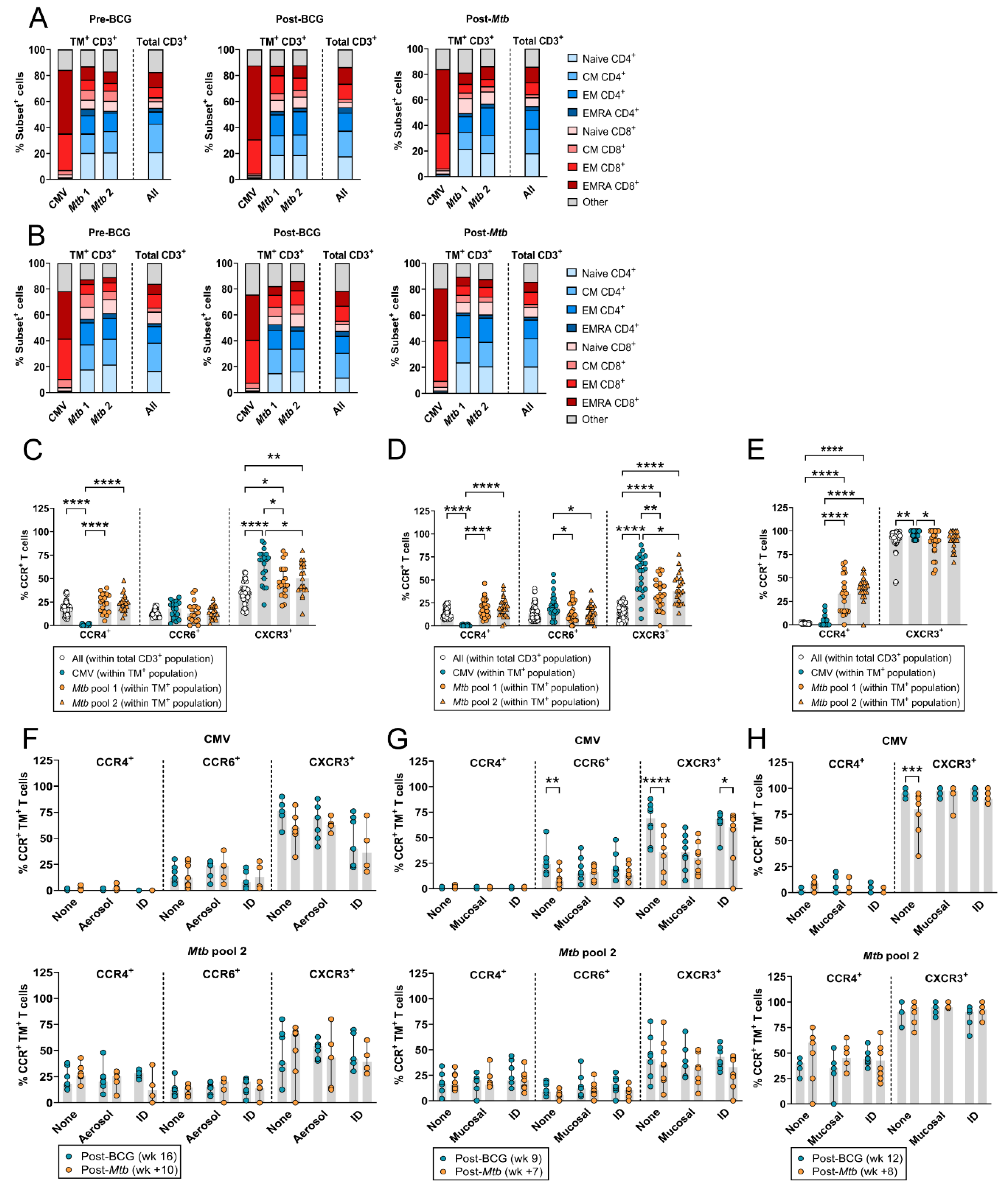 Vaccines 12 01129 g004