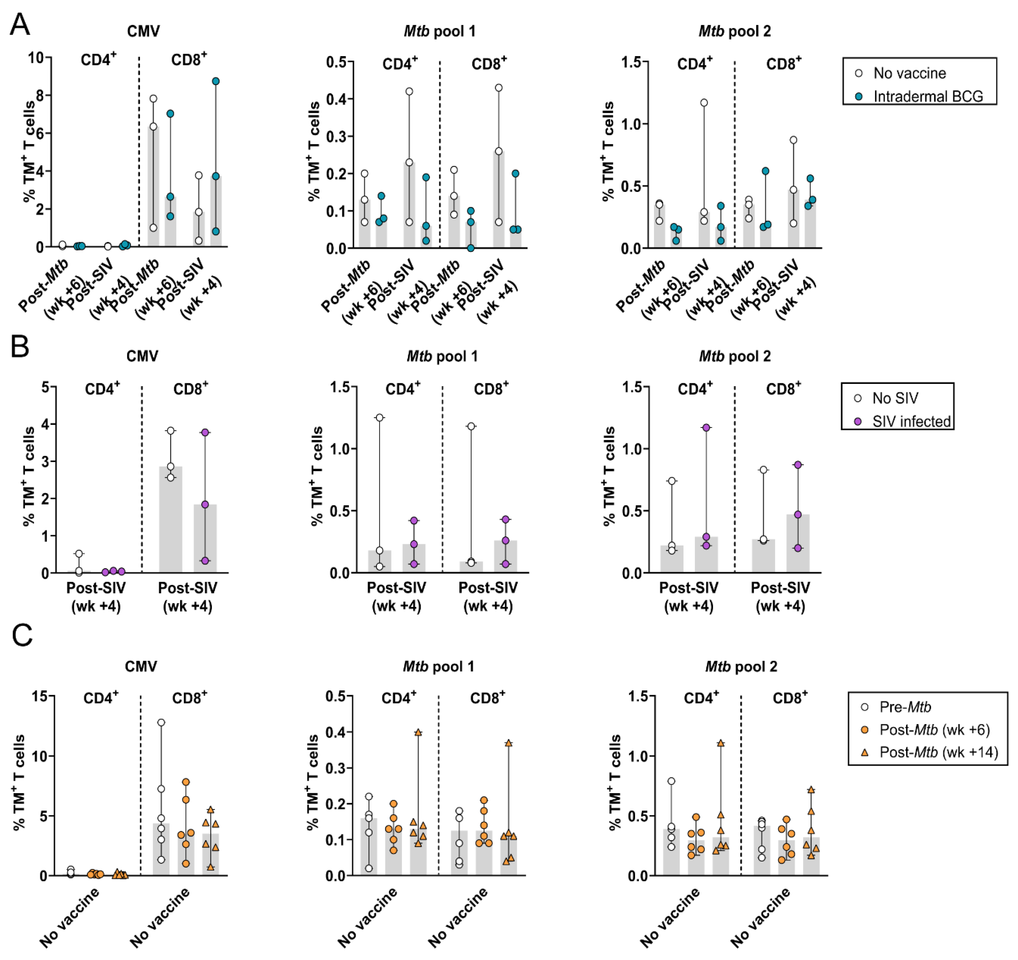 Vaccines 12 01129 g005