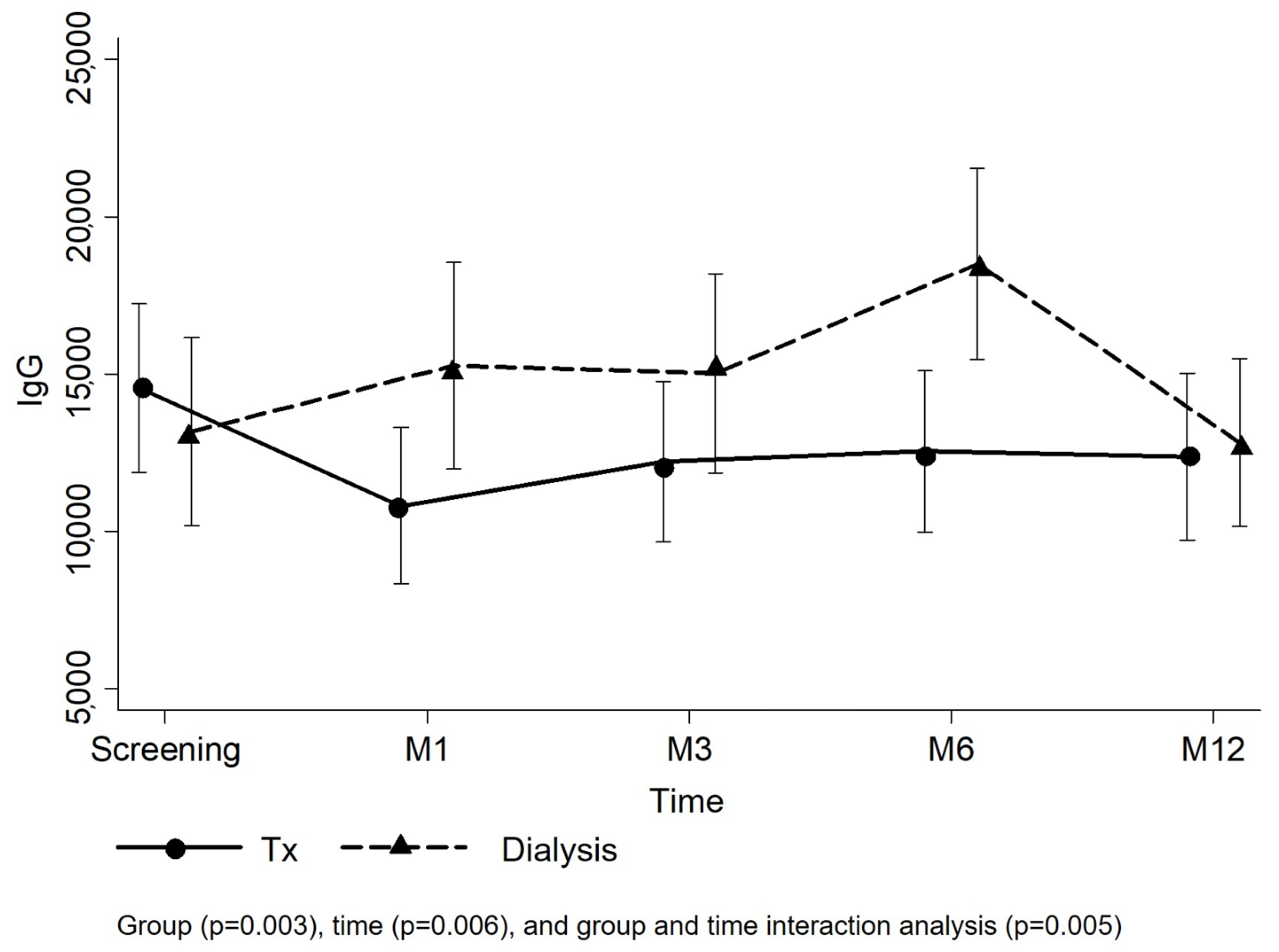 Vaccines 12 01135 g002