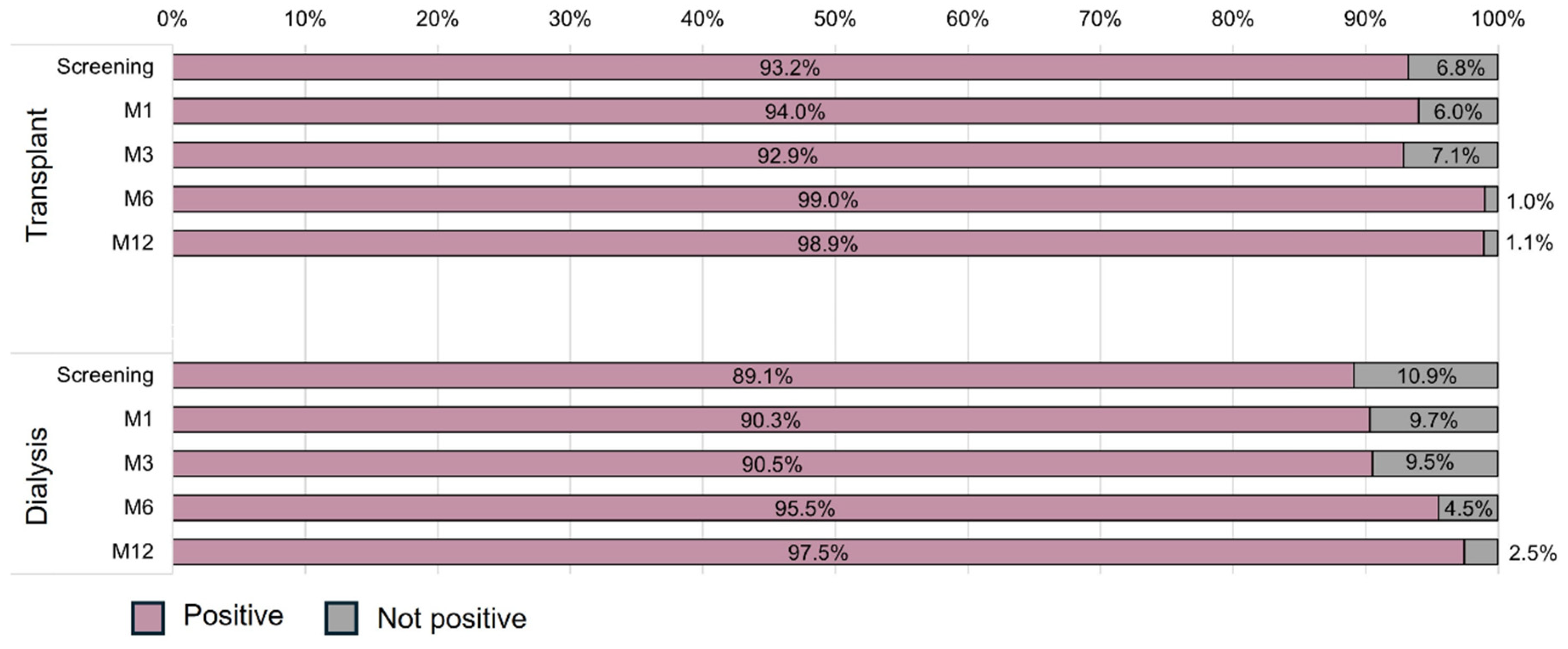 Vaccines 12 01135 g003