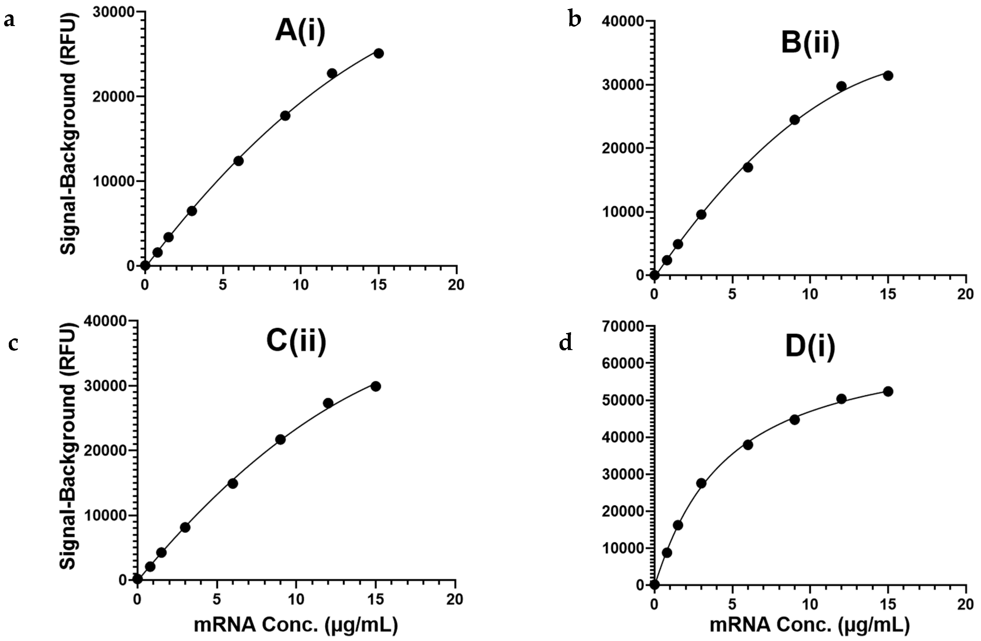 Vaccines 12 01144 g003