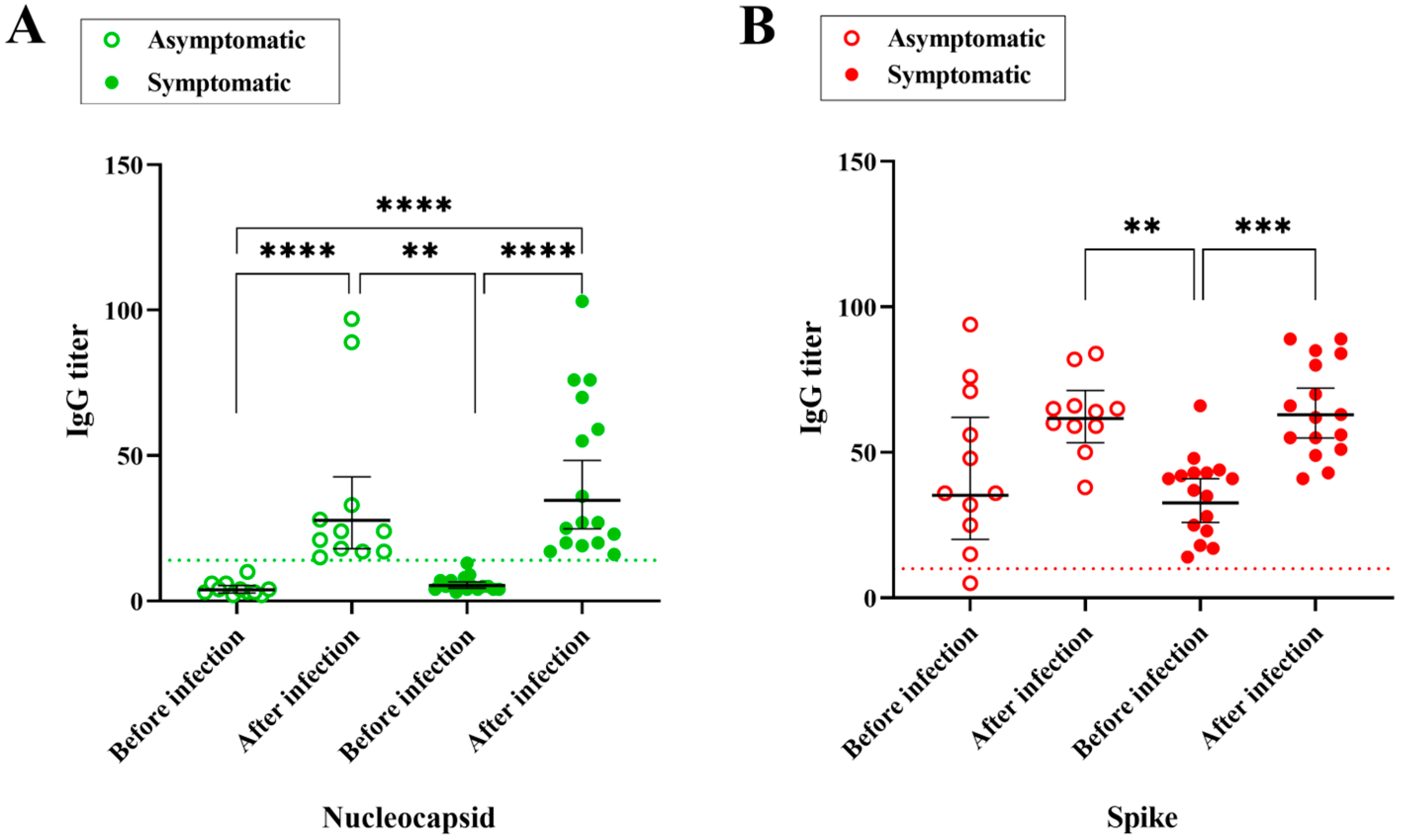 Vaccines 12 01149 g003