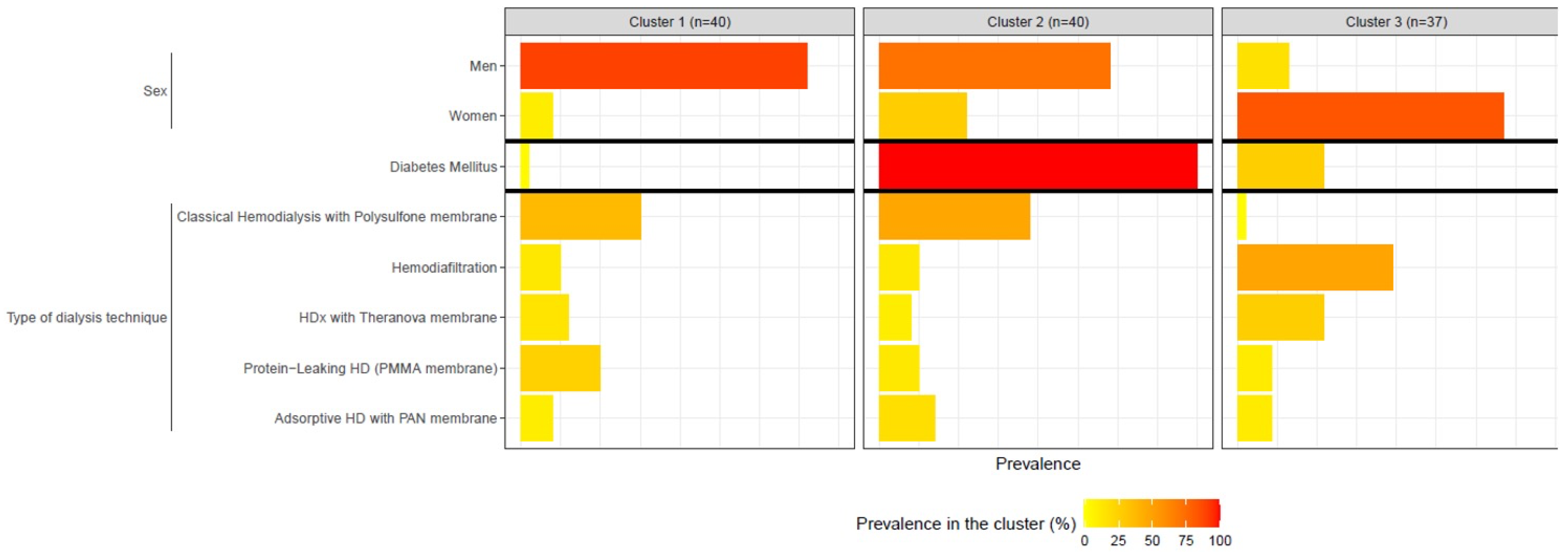 Vaccines 12 01150 g002