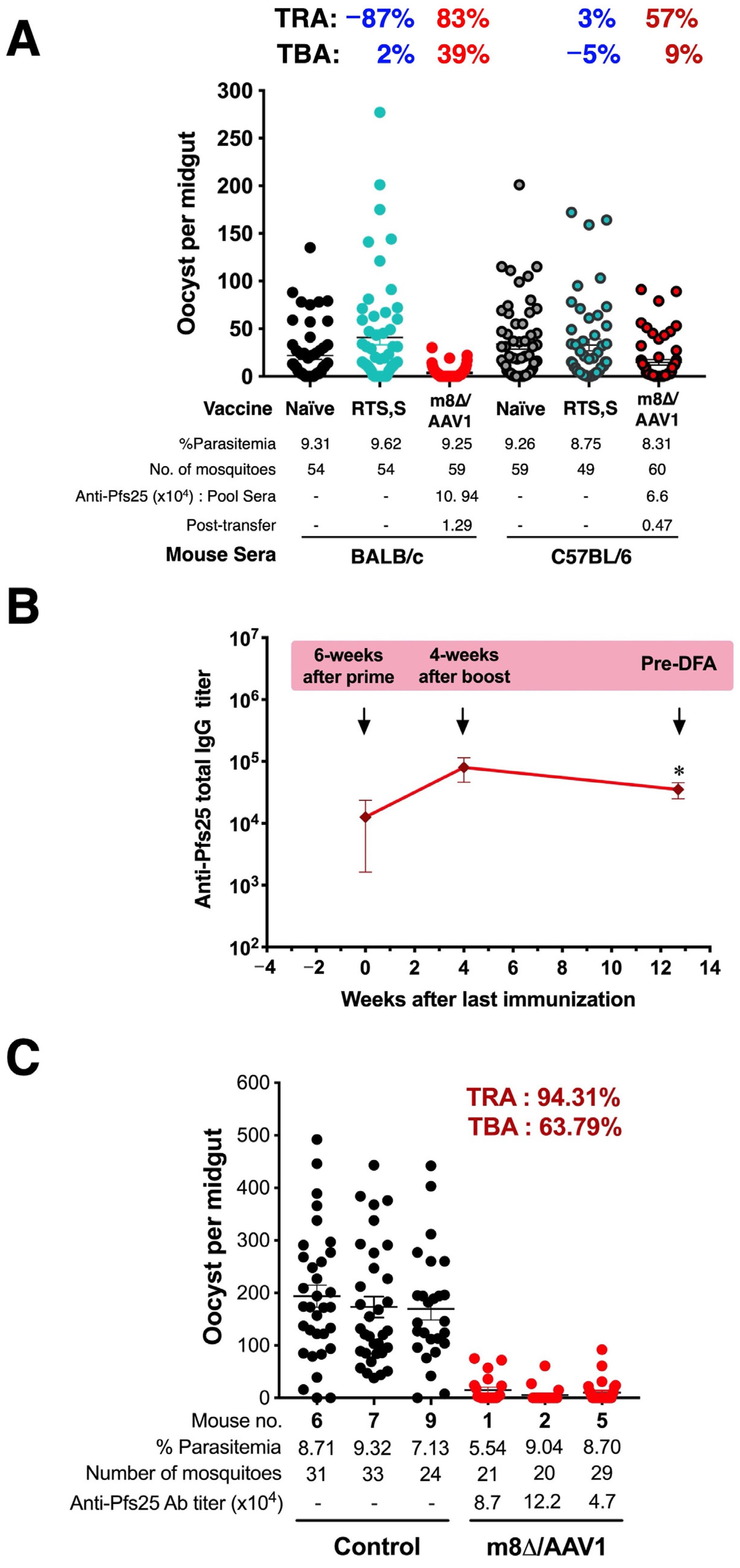 Vaccines 12 01155 g008