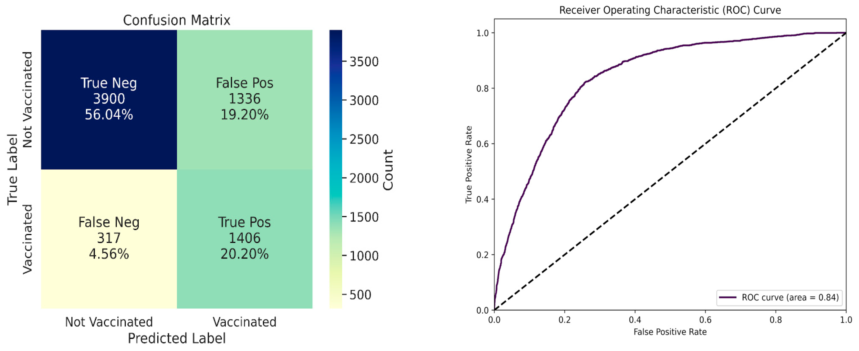 Vaccines 12 01164 g002