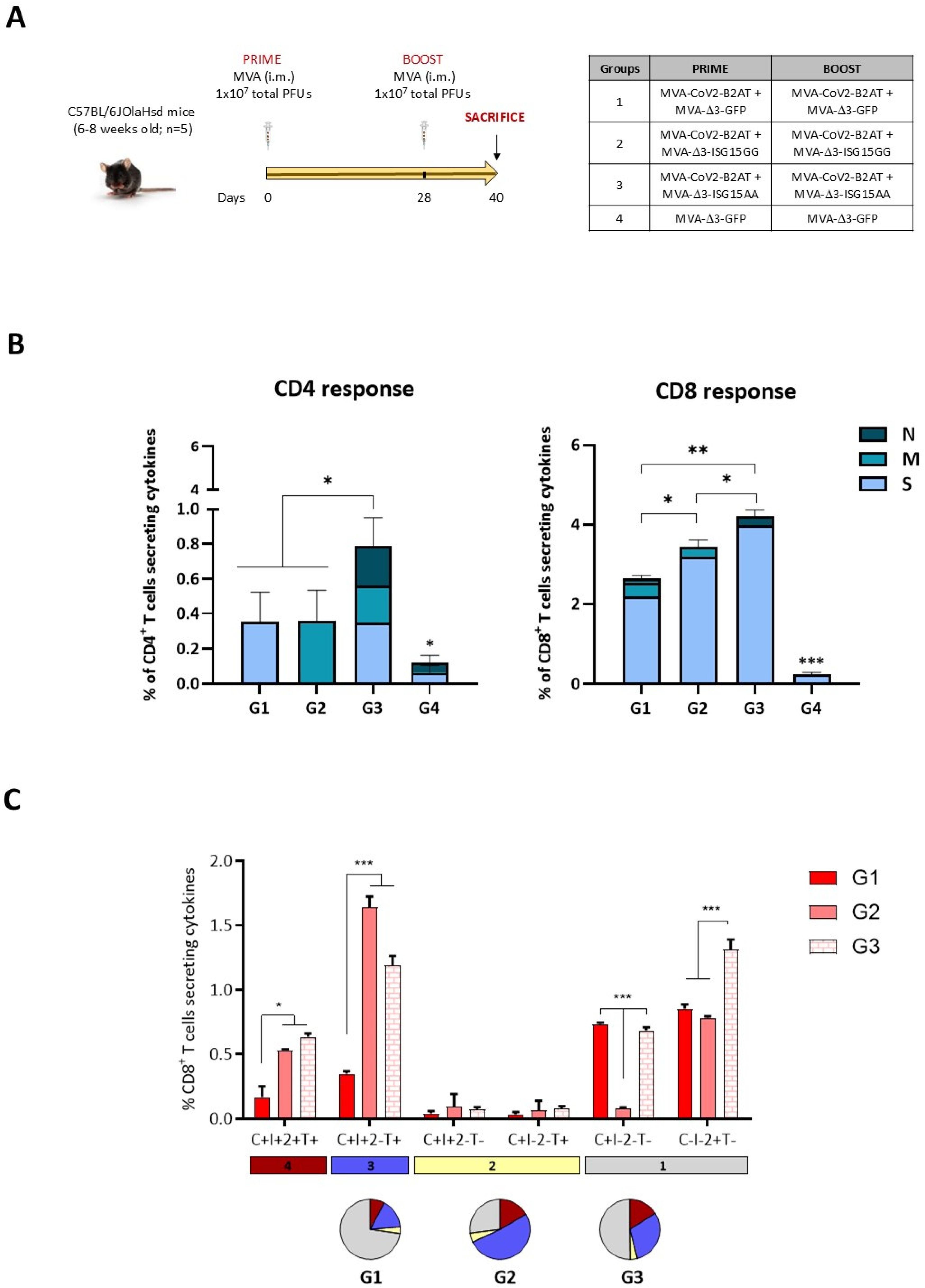 Vaccines 12 01213 g007