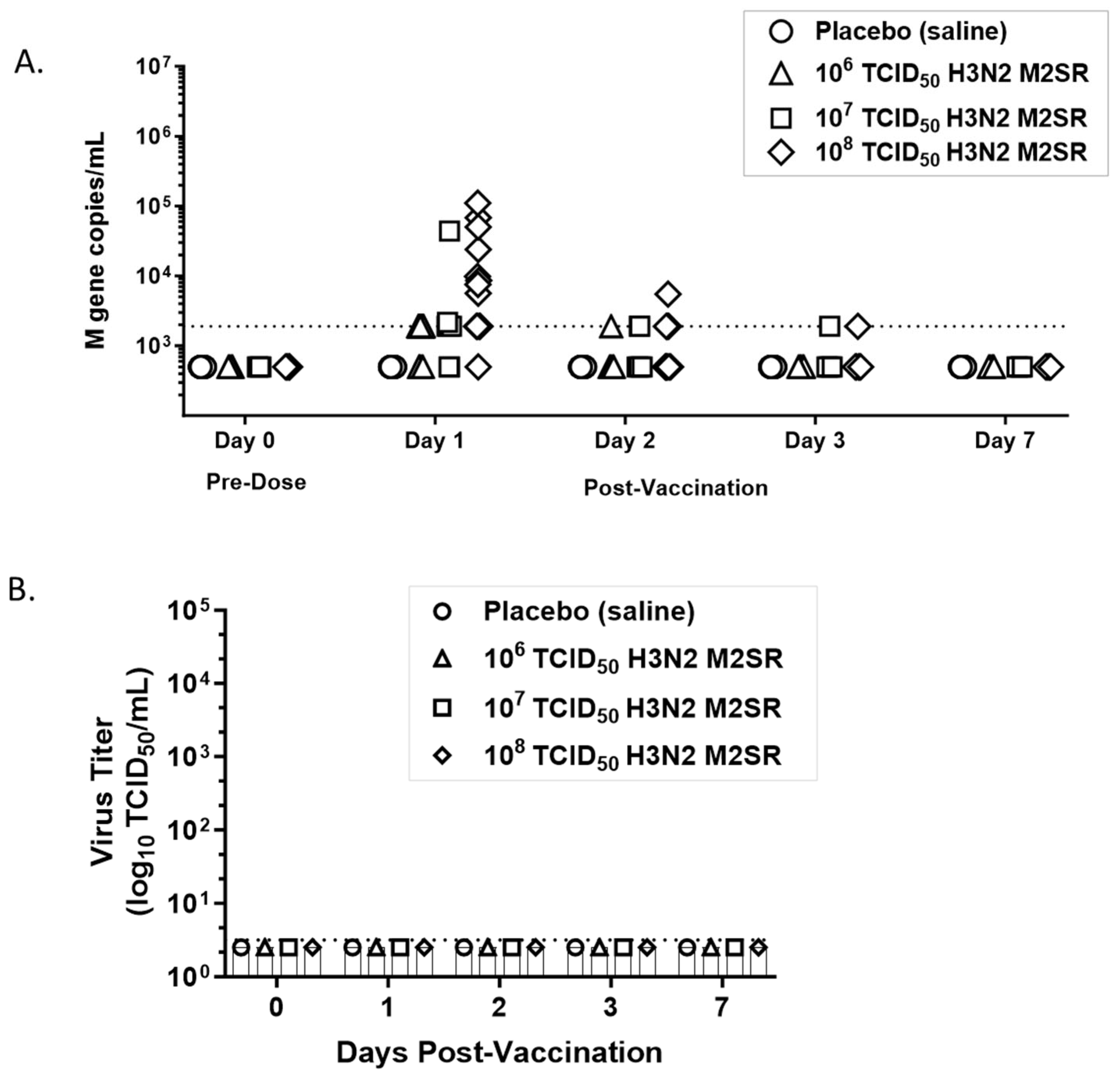 Vaccines 12 01228 g003