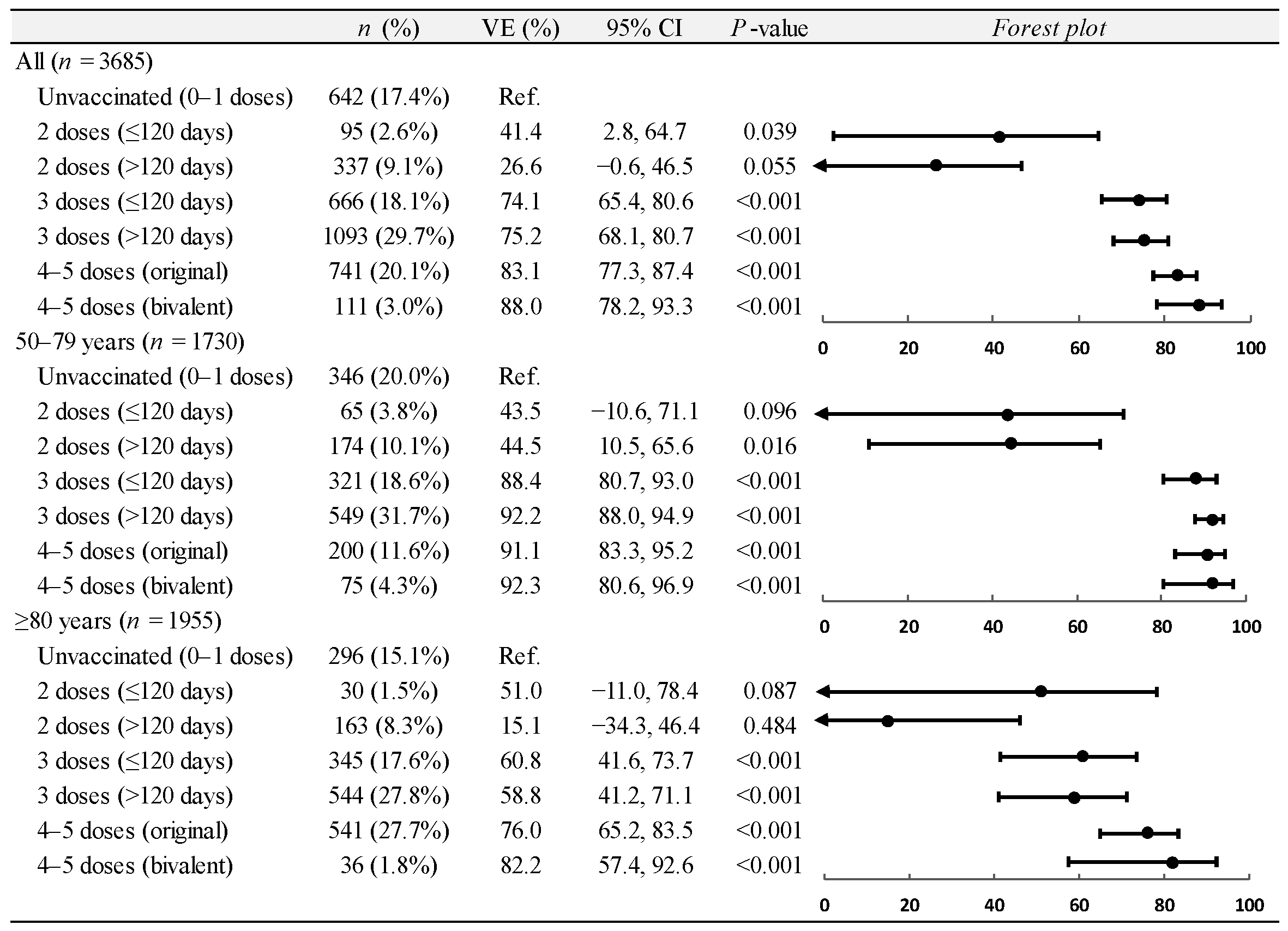 Vaccines 12 01245 g002