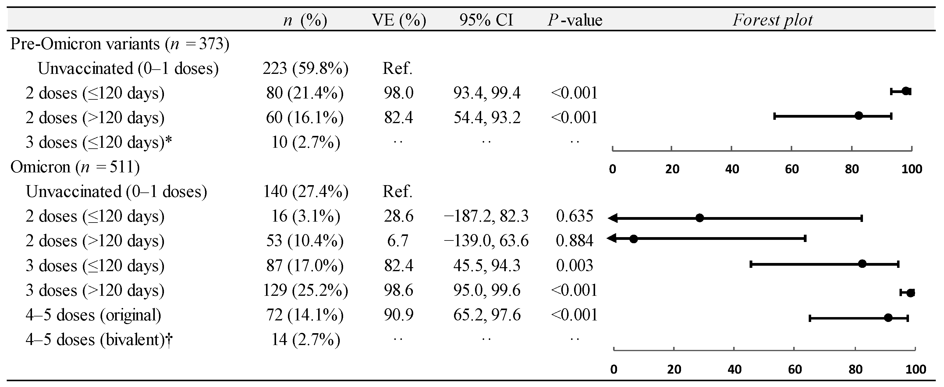 Vaccines 12 01245 g003