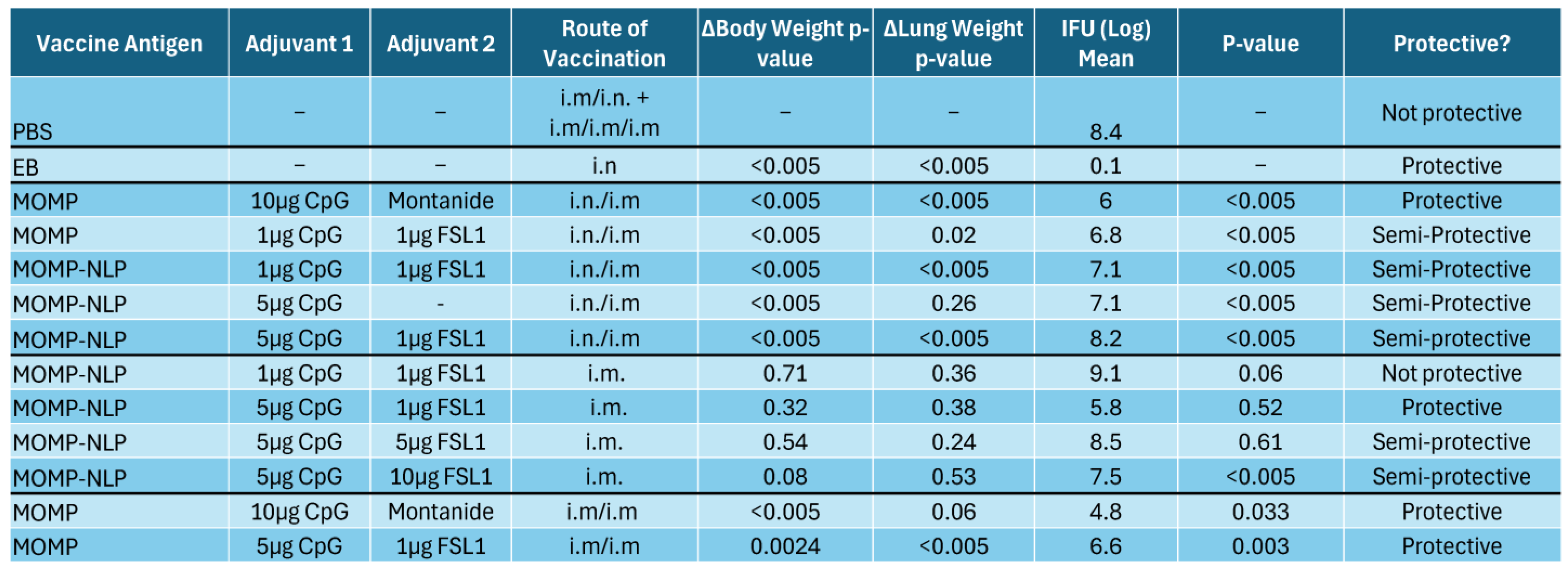 Vaccines 12 01246 g008