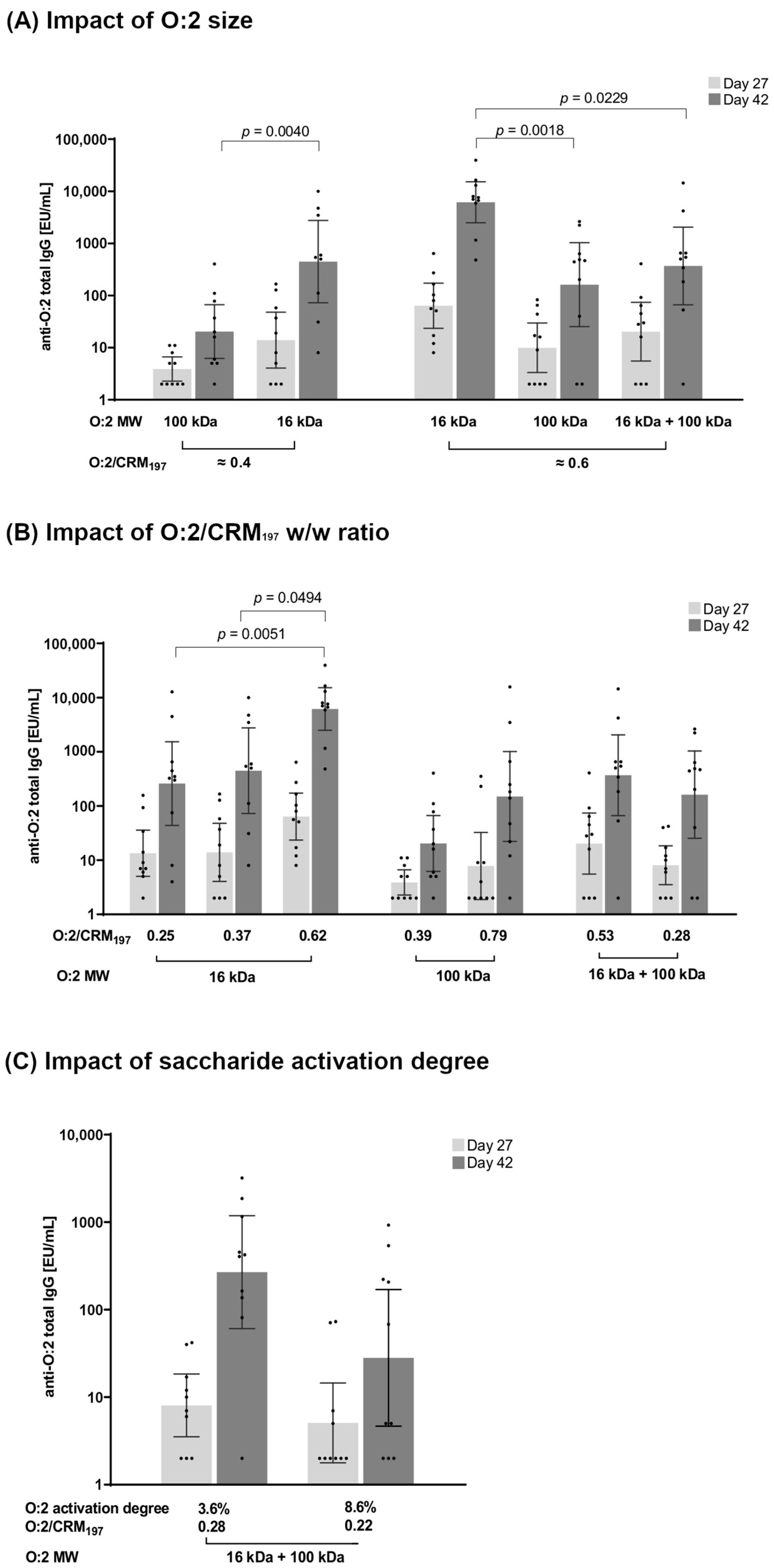 Vaccines 12 01272 g002 Vaccines 12 01272 g002