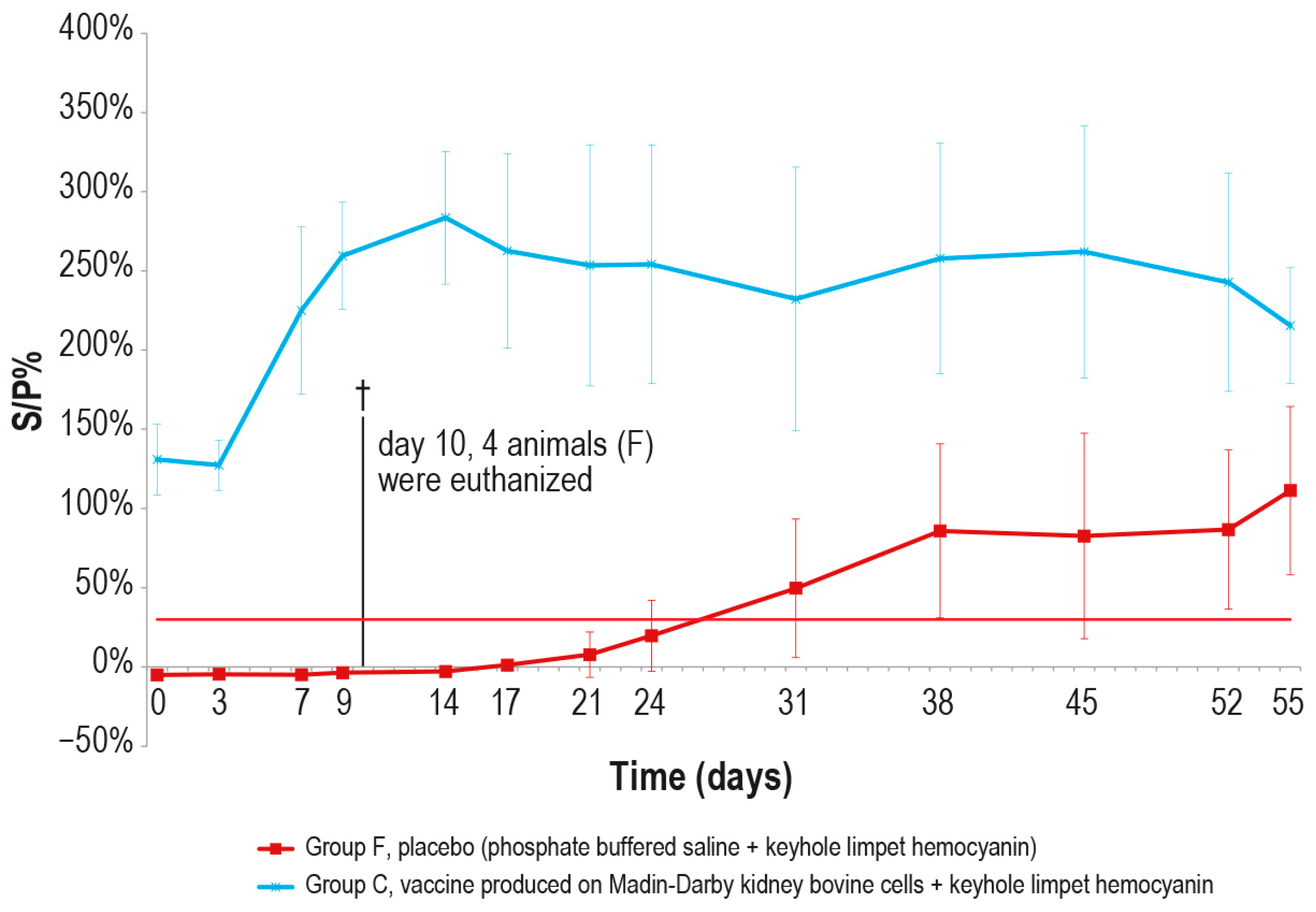 Vaccines 12 01302 g009