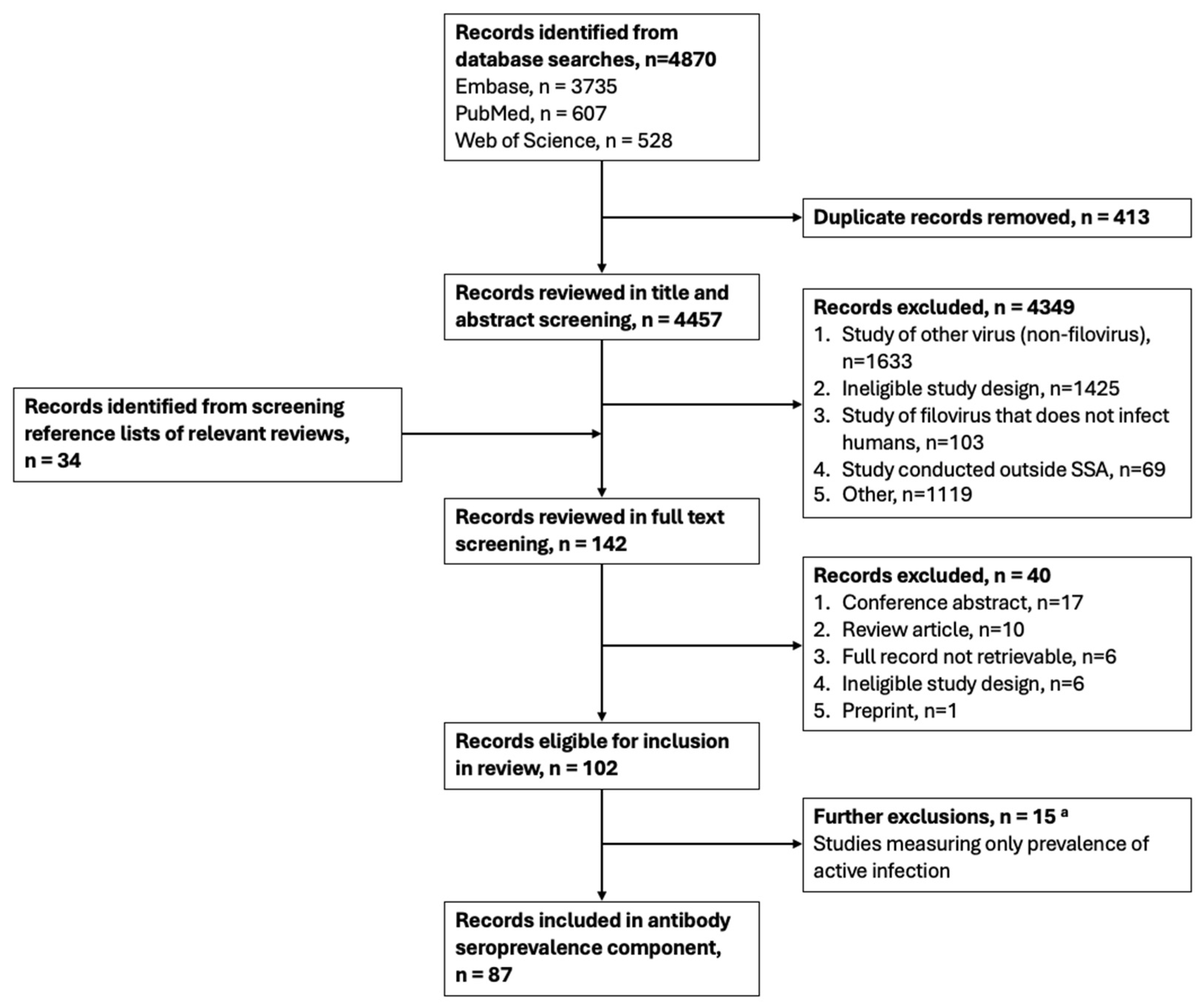 Vaccines 12 01394 g001 Vaccines 12 01394 g001