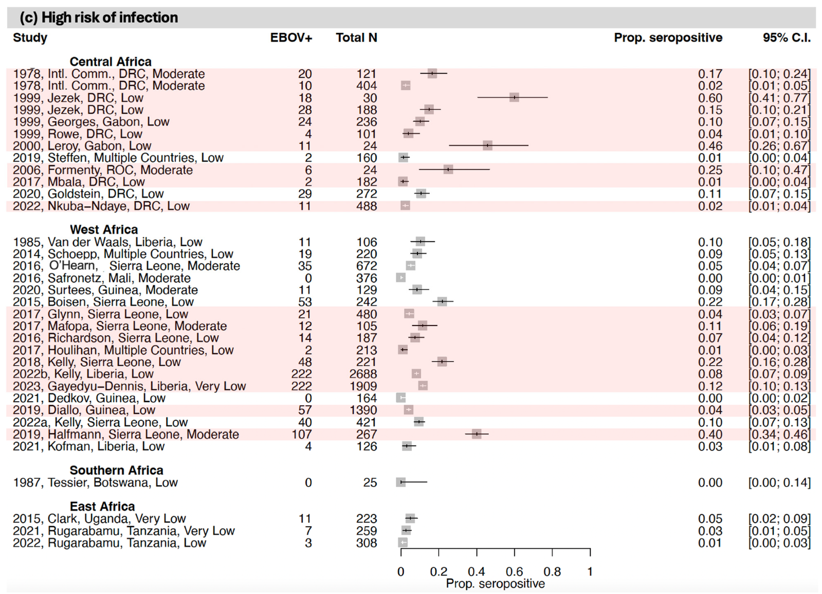 Vaccines 12 01394 g003b Vaccines 12 01394 g003b
