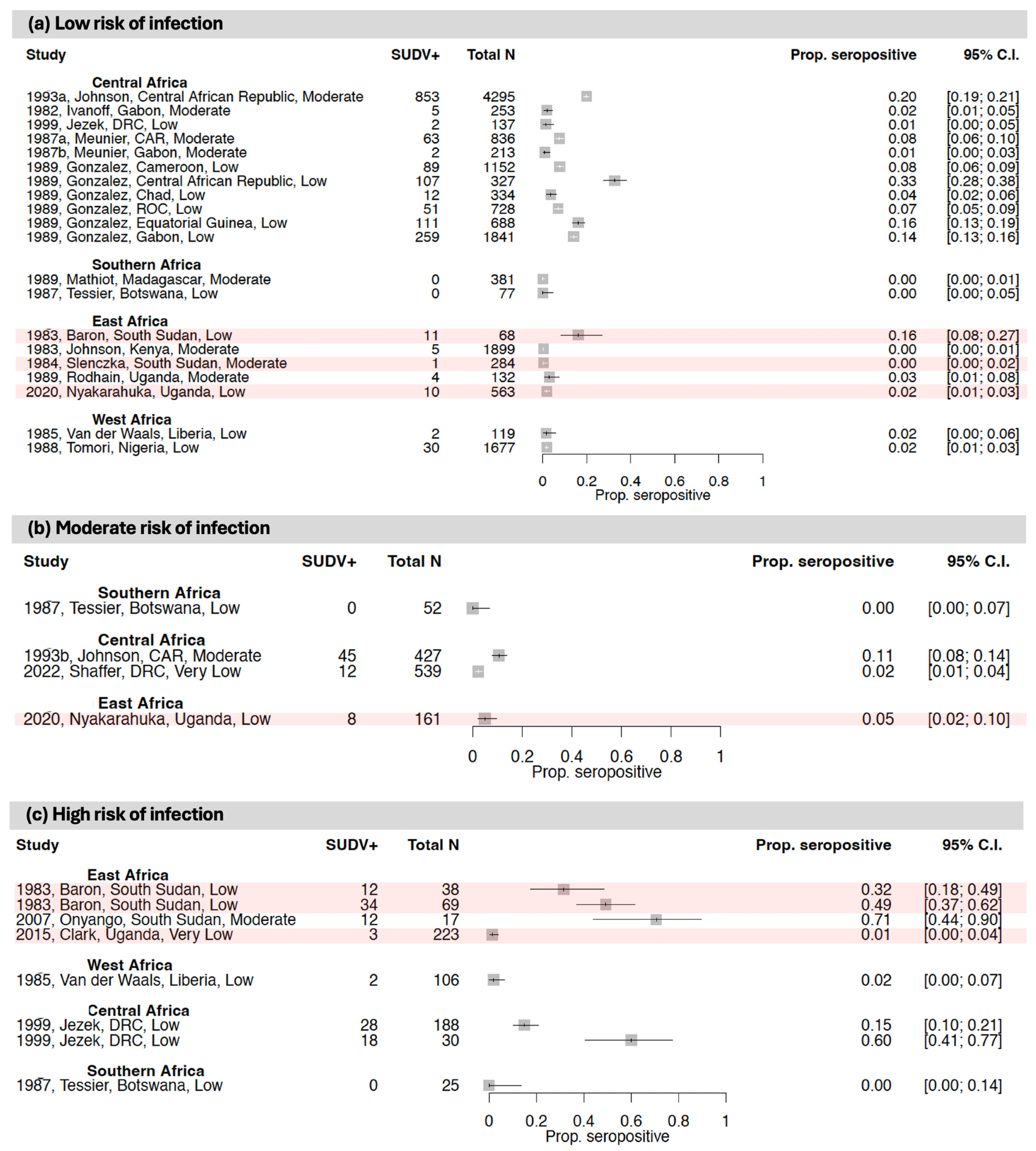 Vaccines 12 01394 g005 Vaccines 12 01394 g005