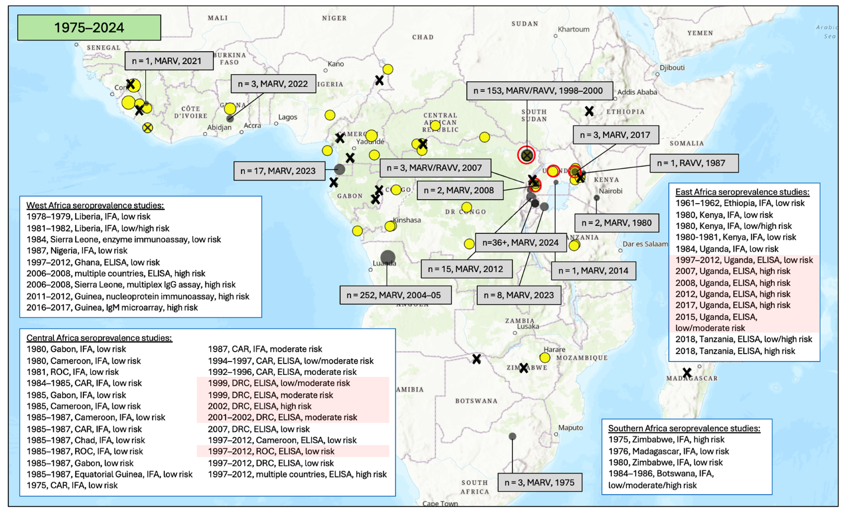 Vaccines 12 01394 g006 Vaccines 12 01394 g006