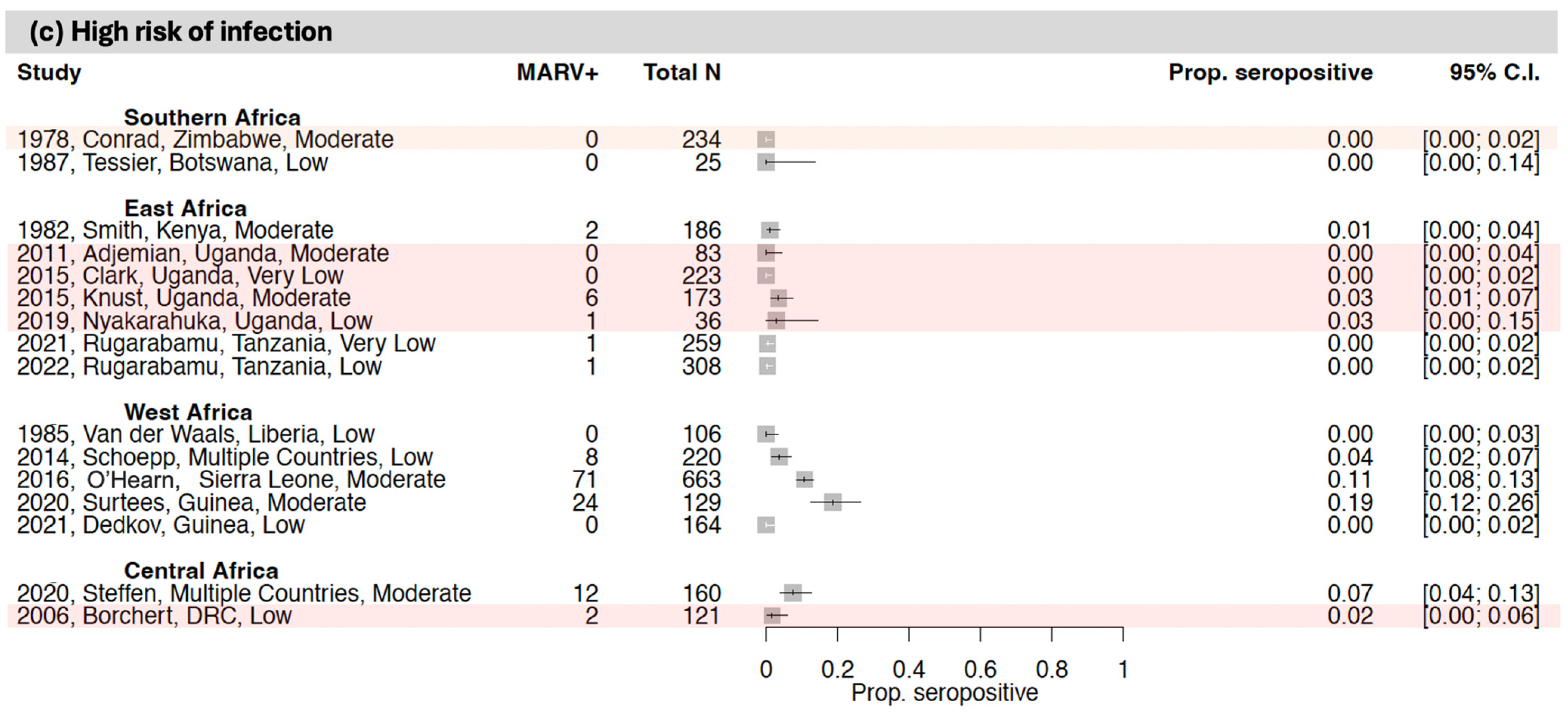 Vaccines 12 01394 g007b Vaccines 12 01394 g007b